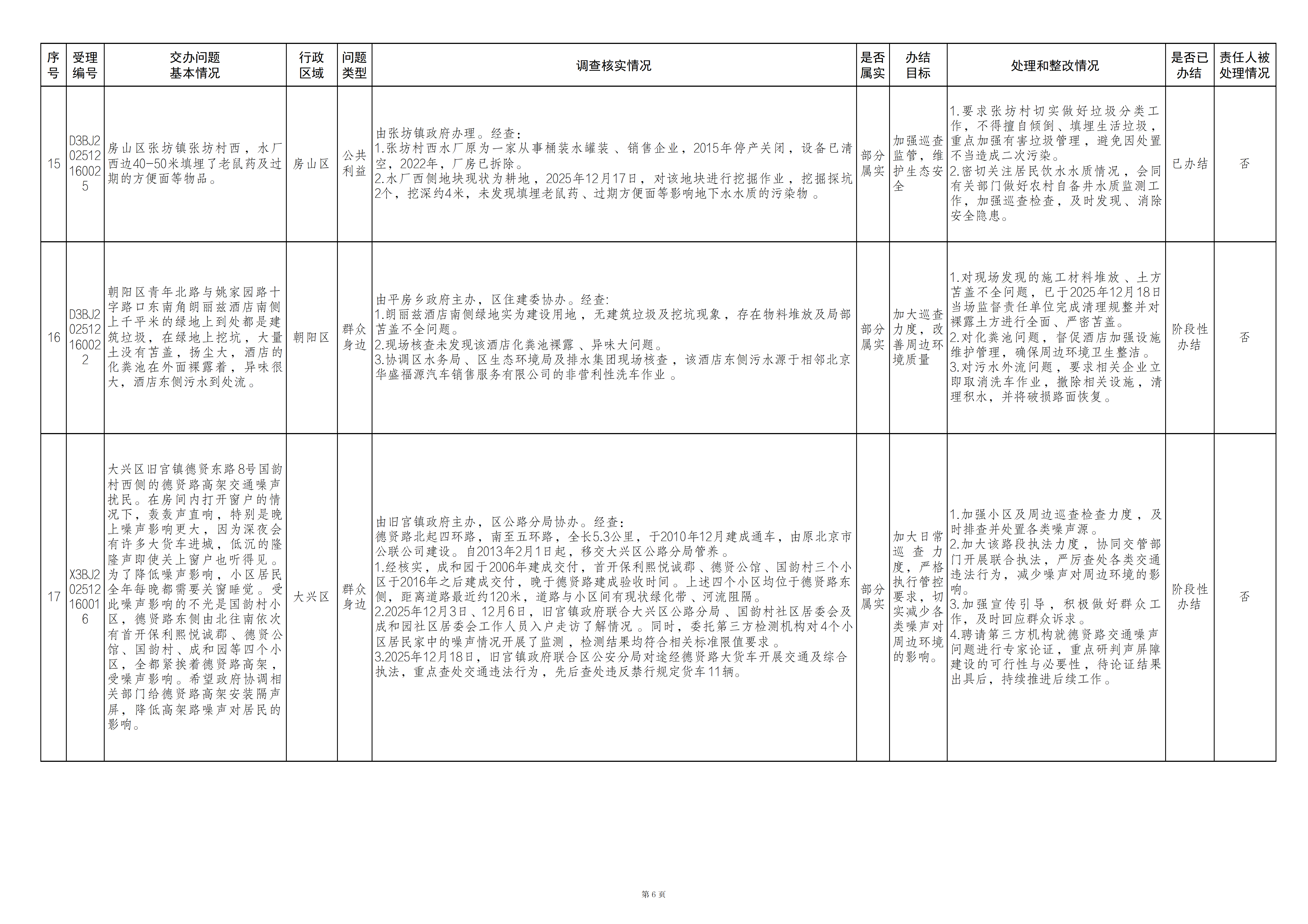 中央生态环境保护督察群众信访举报转办和边督边改公开情况（第二十八批）