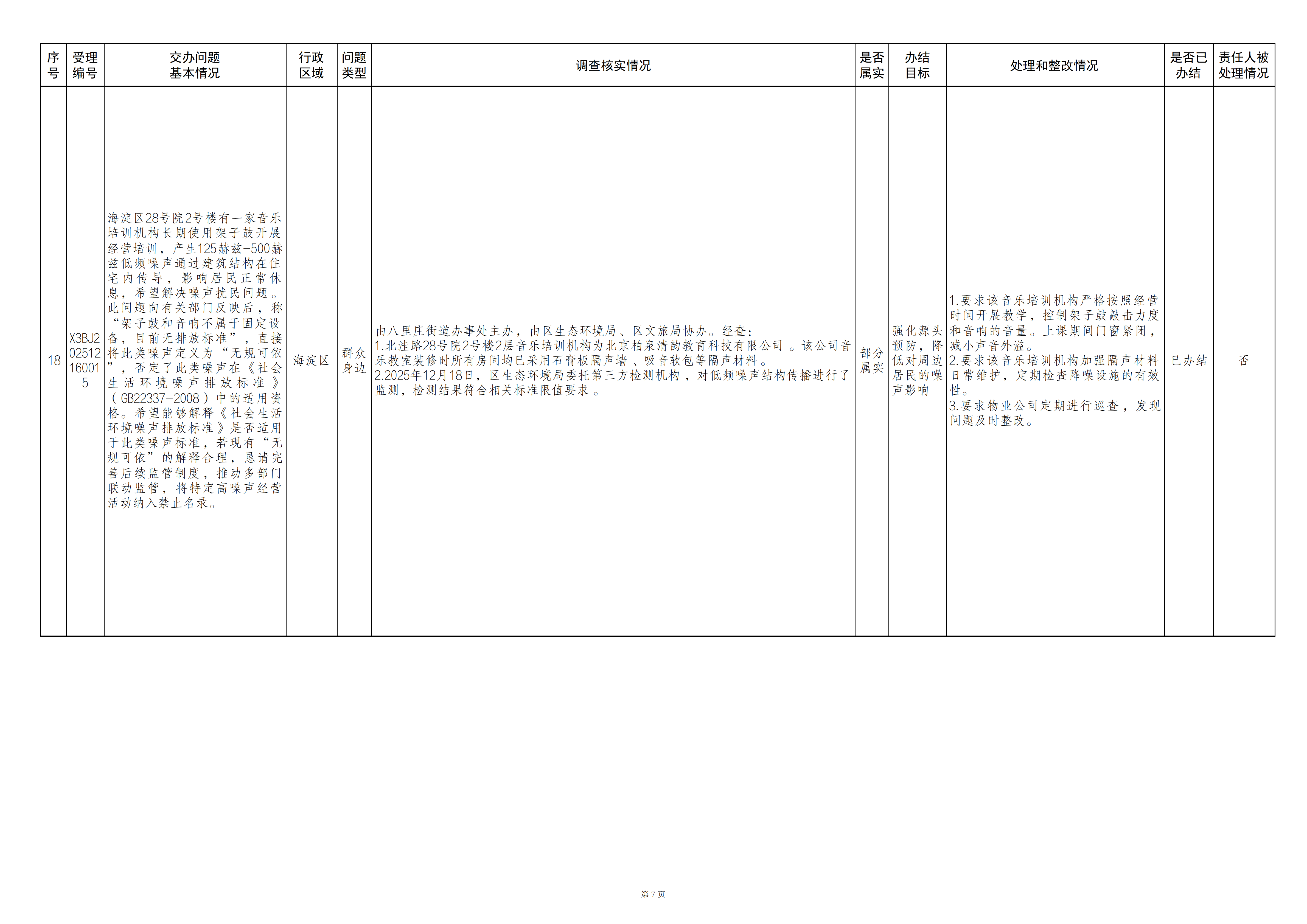 中央生态环境保护督察群众信访举报转办和边督边改公开情况（第二十八批）