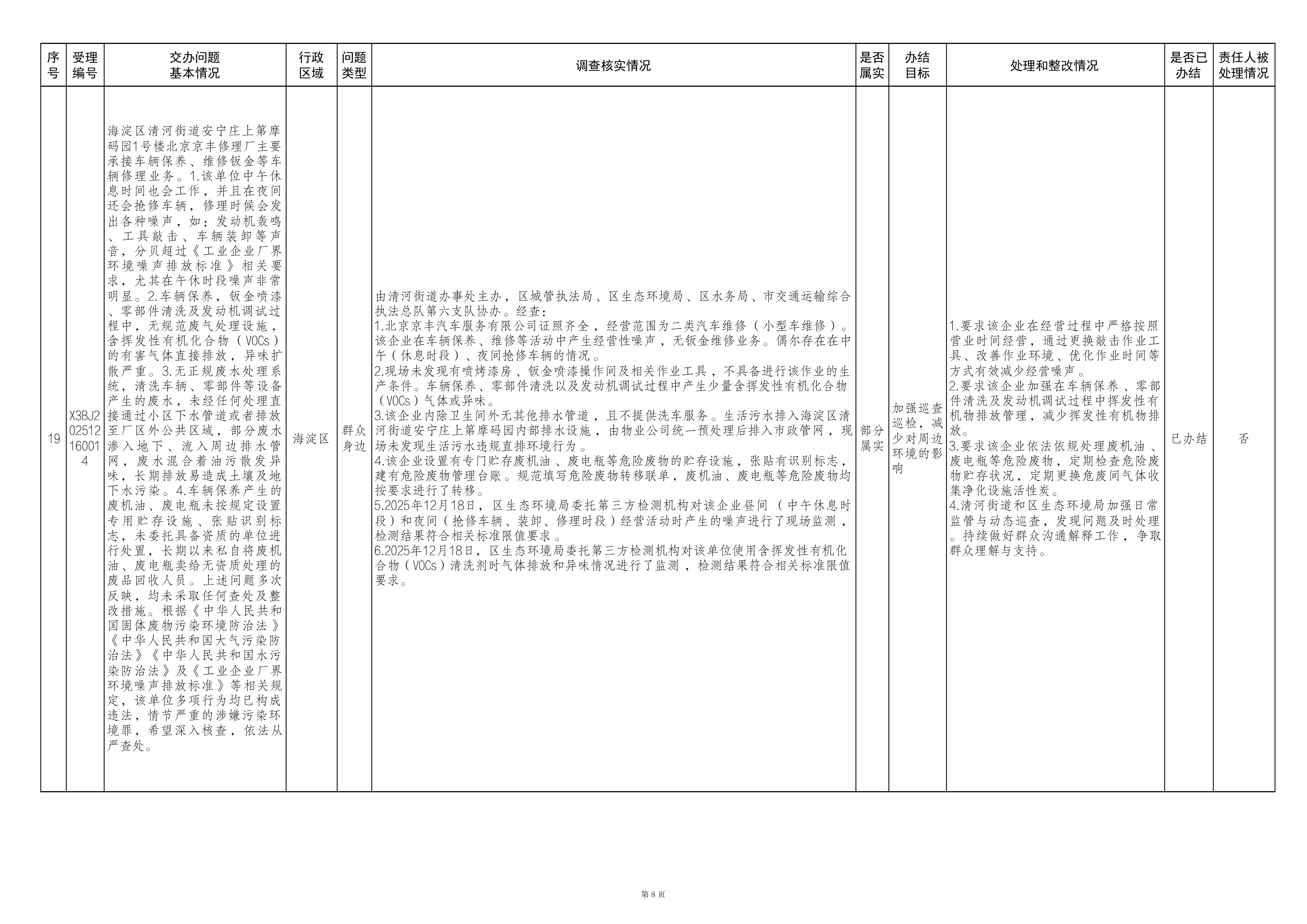 中央生态环境保护督察群众信访举报转办和边督边改公开情况（第二十八批）
