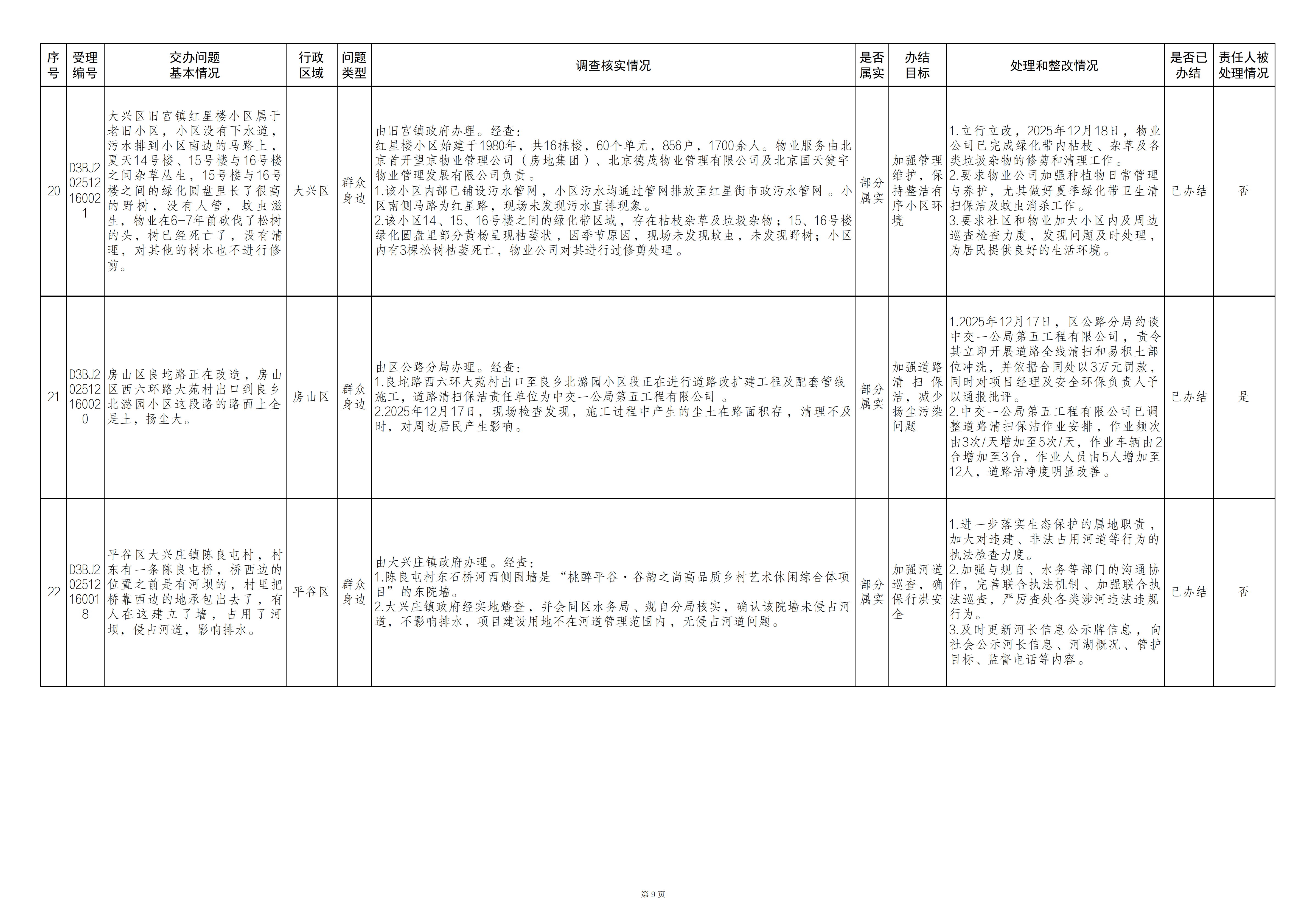 中央生态环境保护督察群众信访举报转办和边督边改公开情况（第二十八批）