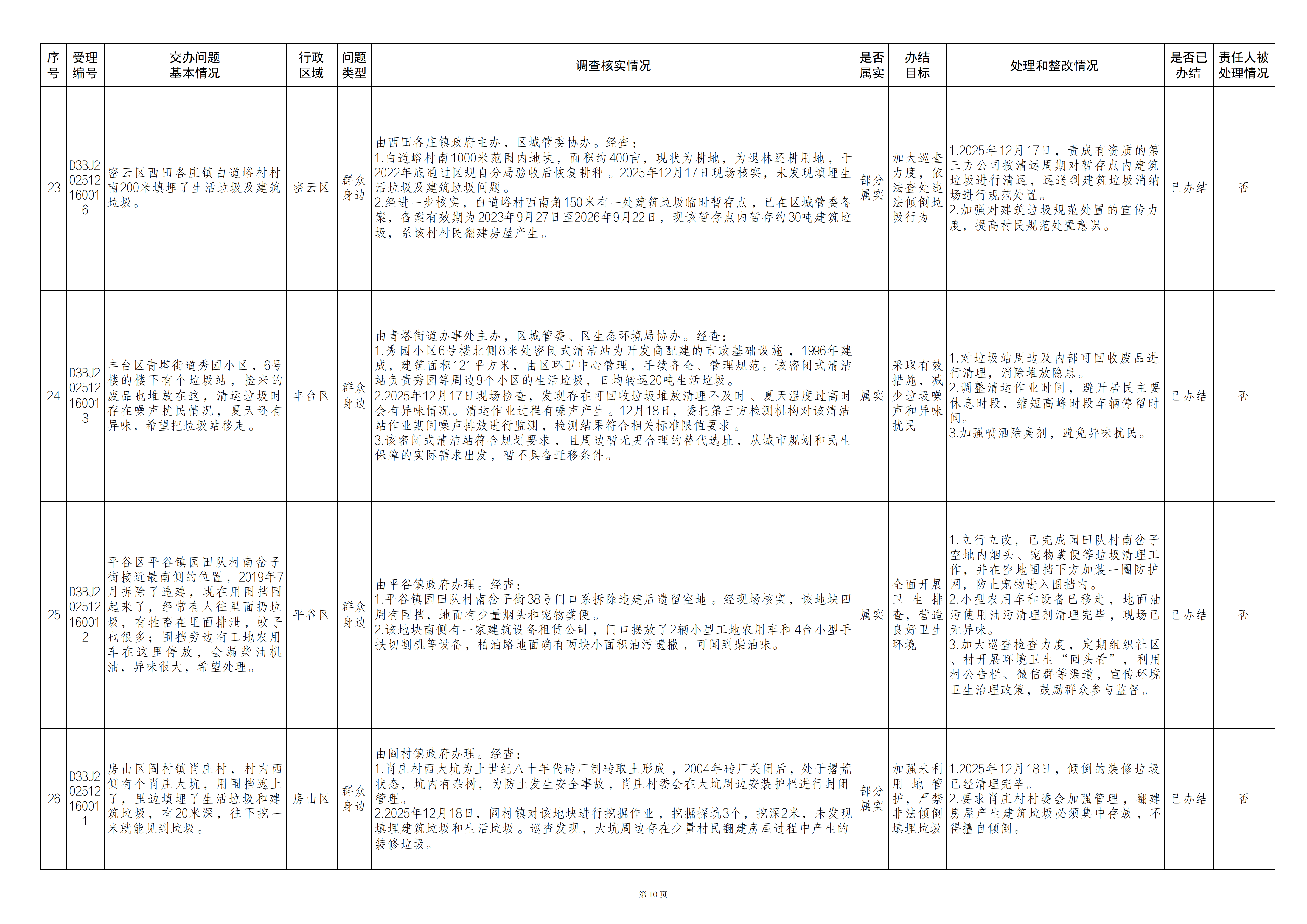 中央生态环境保护督察群众信访举报转办和边督边改公开情况（第二十八批）