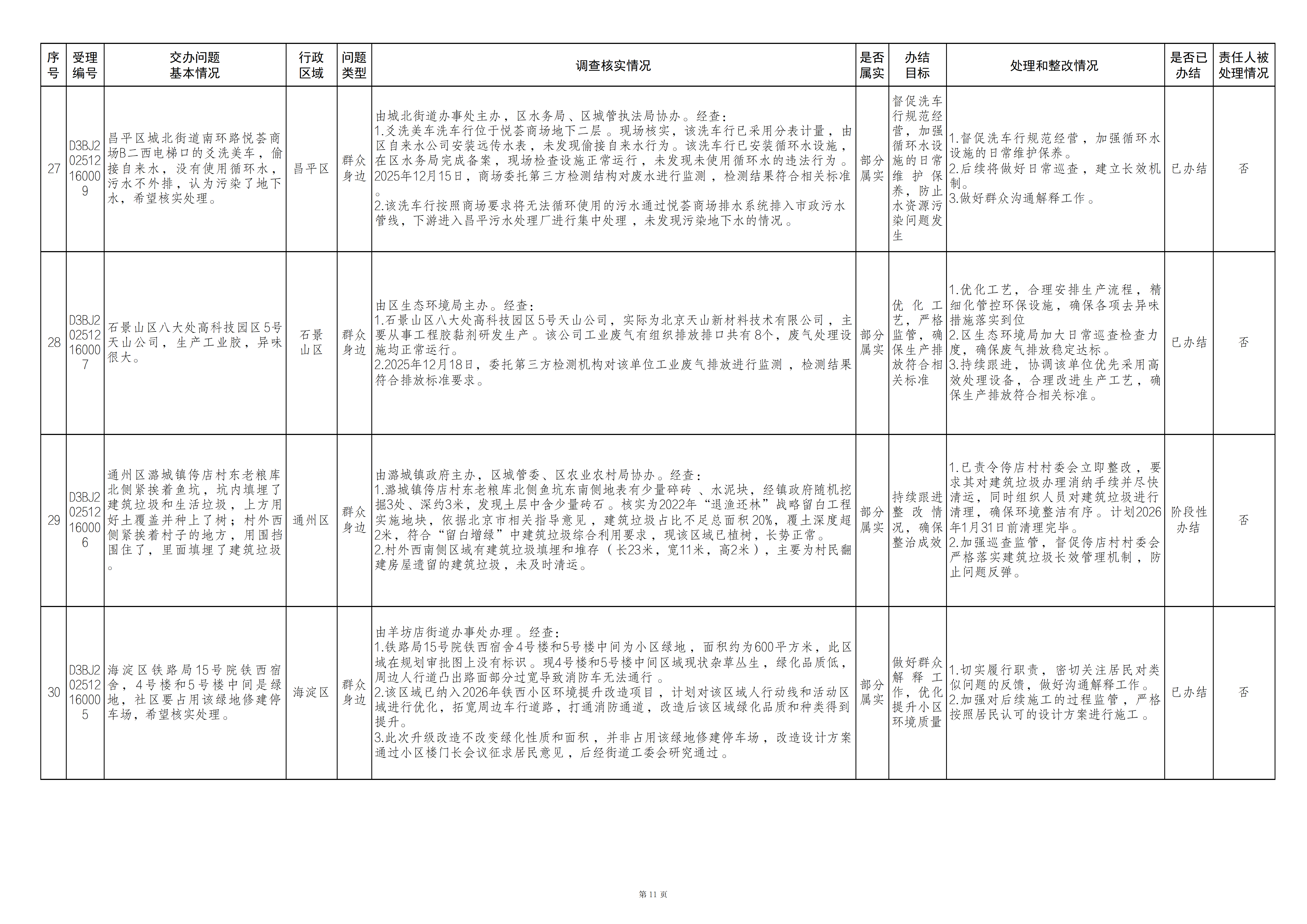 中央生态环境保护督察群众信访举报转办和边督边改公开情况（第二十八批）