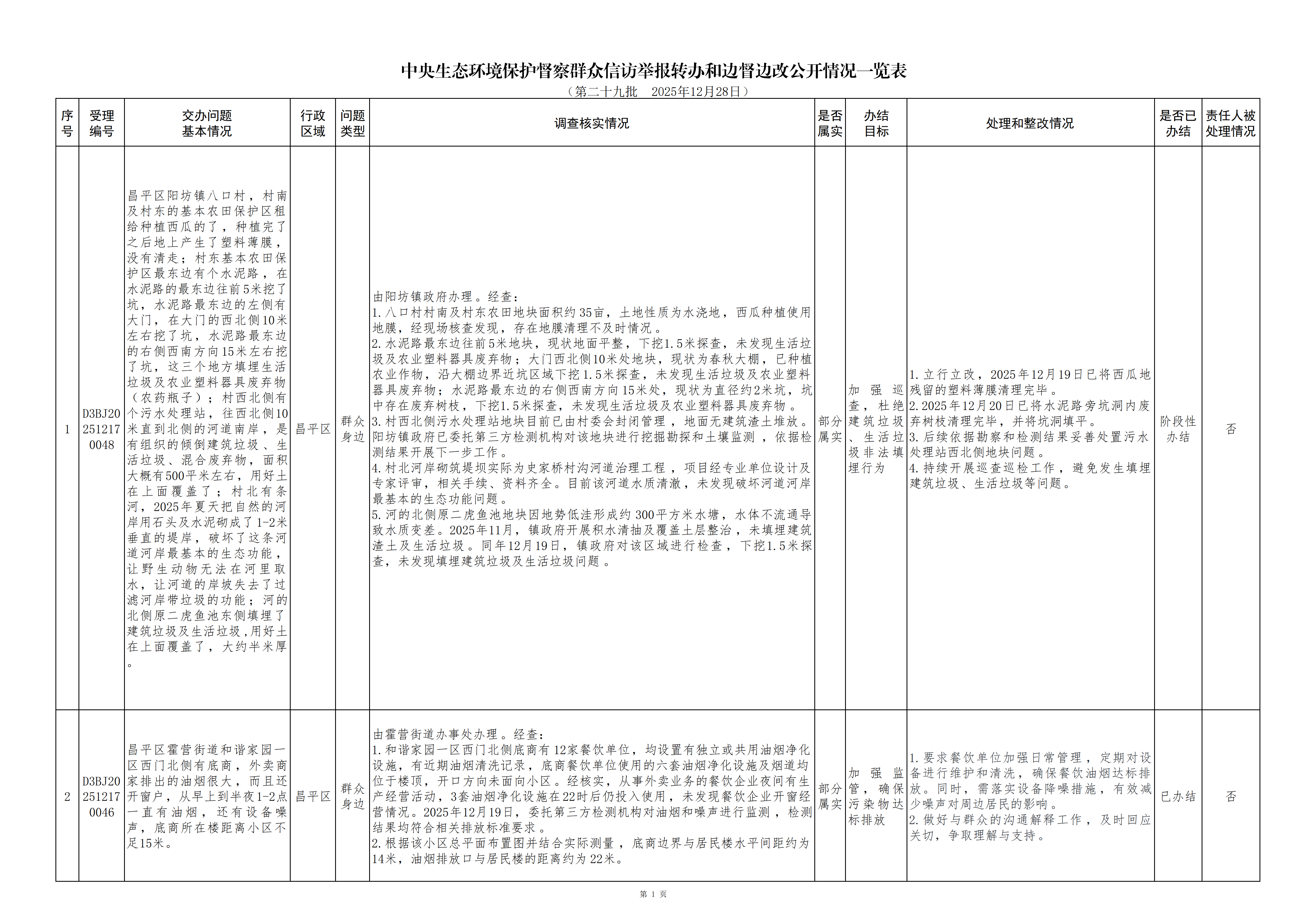 中央生态环境保护督察群众信访举报转办和边督边改公开情况（第二十九批）