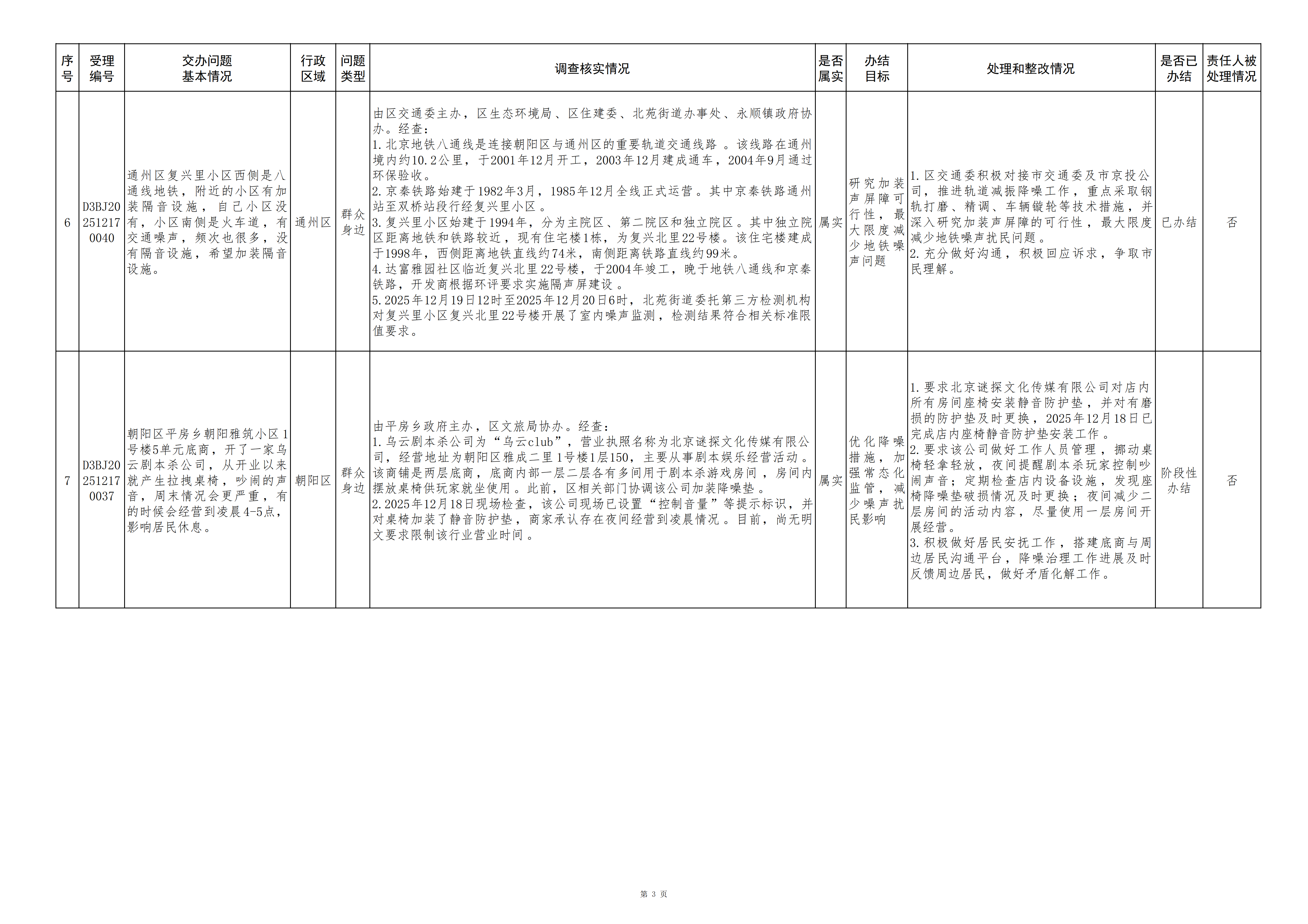 中央生态环境保护督察群众信访举报转办和边督边改公开情况（第二十九批）