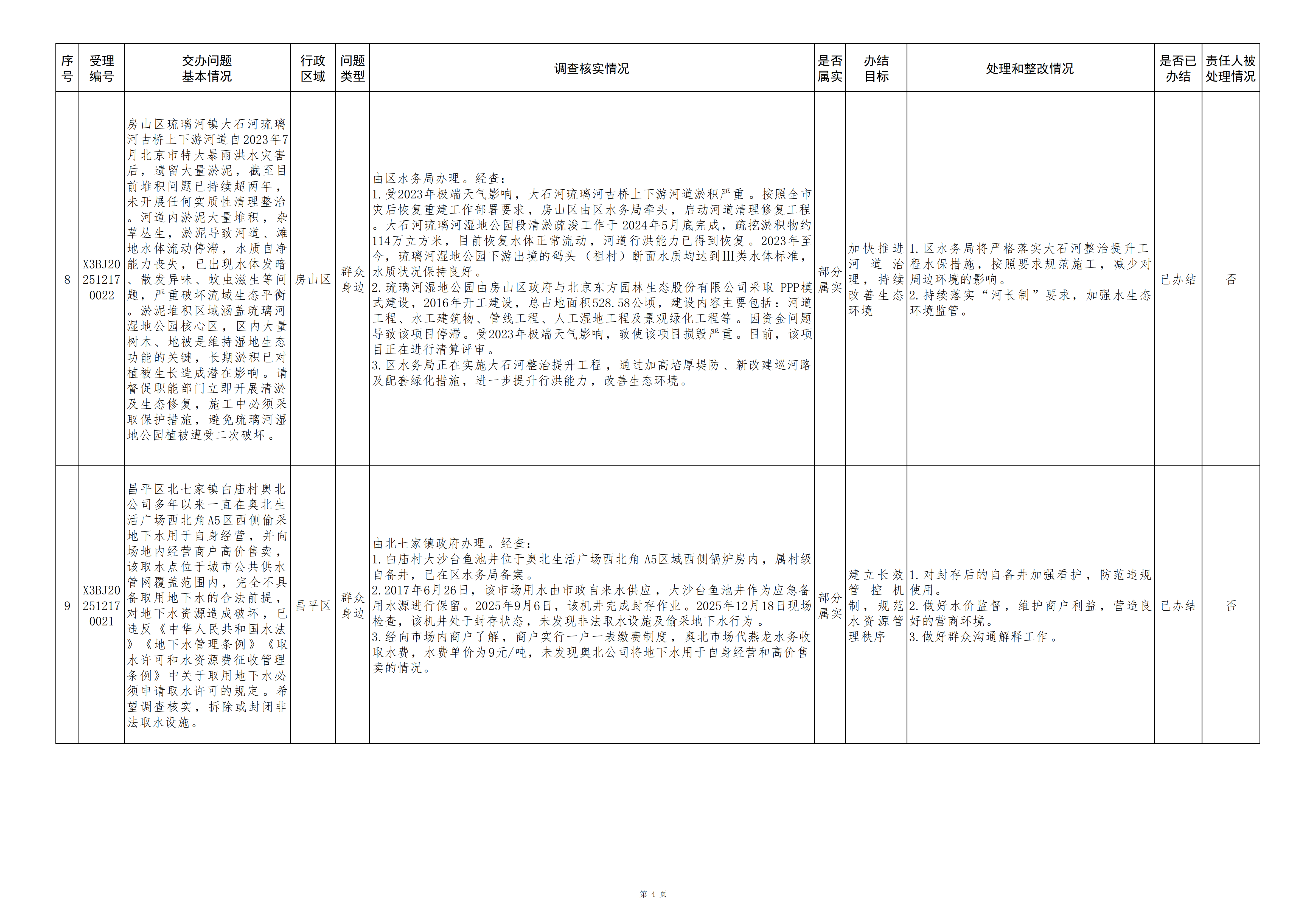 中央生态环境保护督察群众信访举报转办和边督边改公开情况（第二十九批）