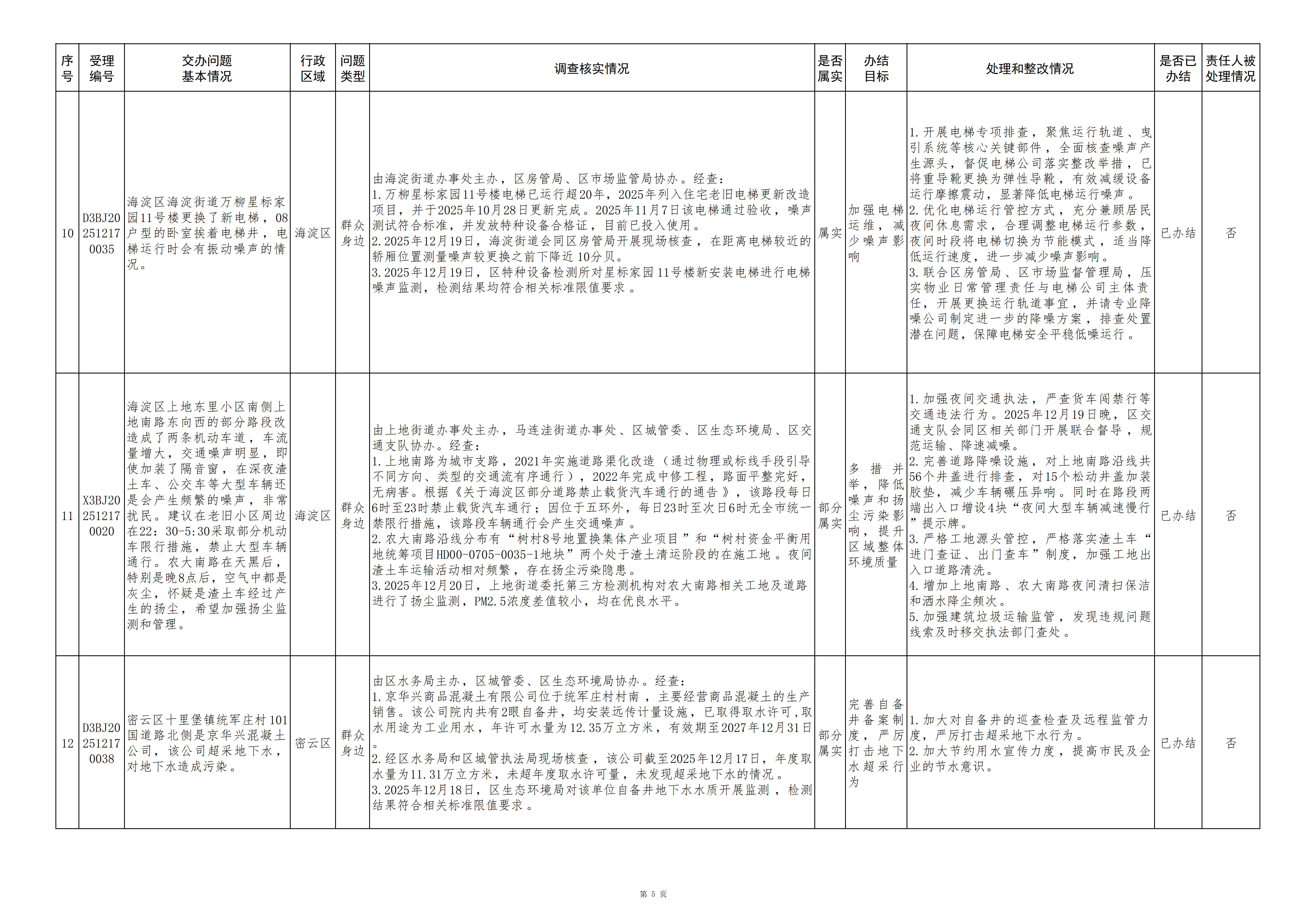 中央生态环境保护督察群众信访举报转办和边督边改公开情况（第二十九批）