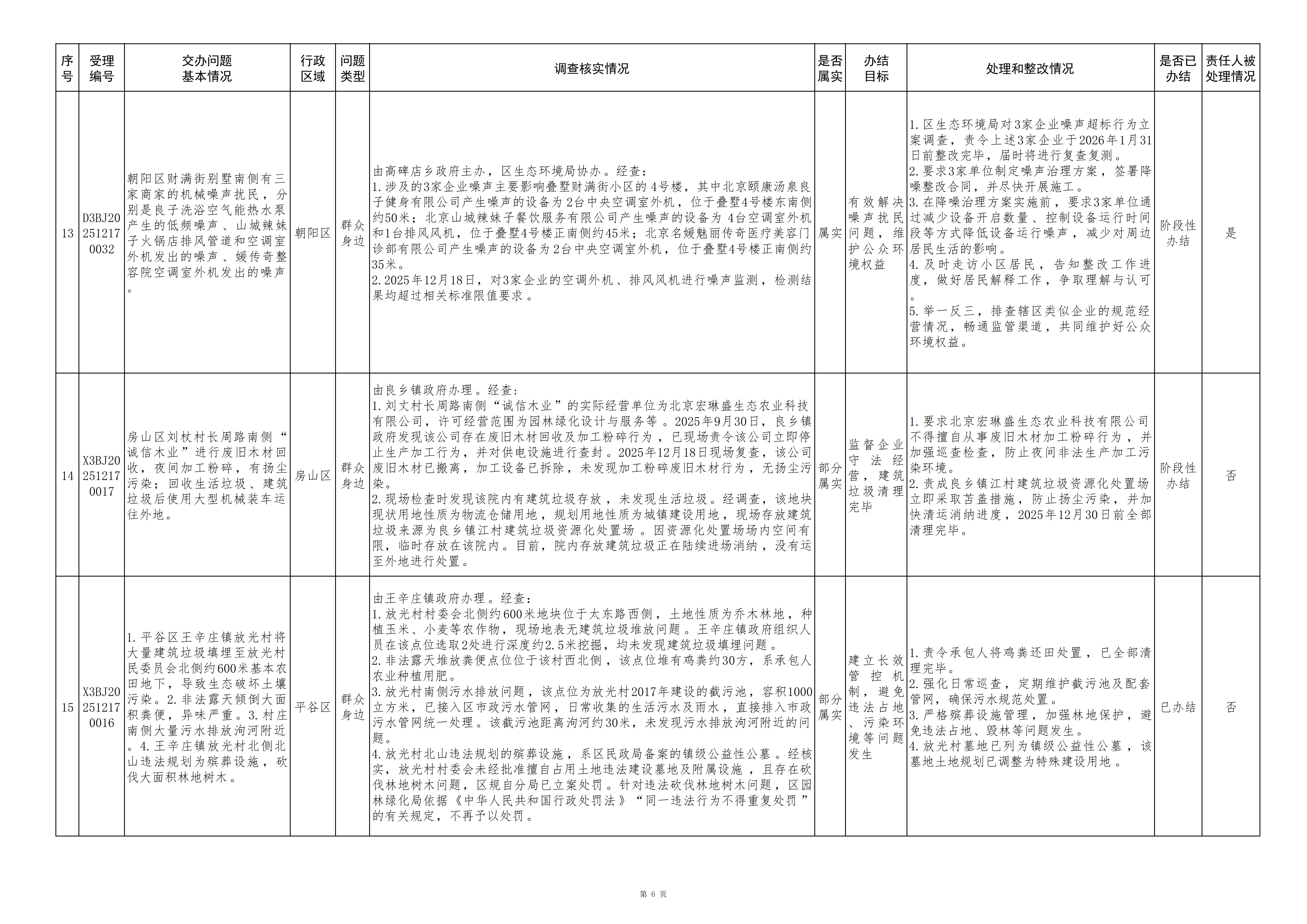 中央生态环境保护督察群众信访举报转办和边督边改公开情况（第二十九批）