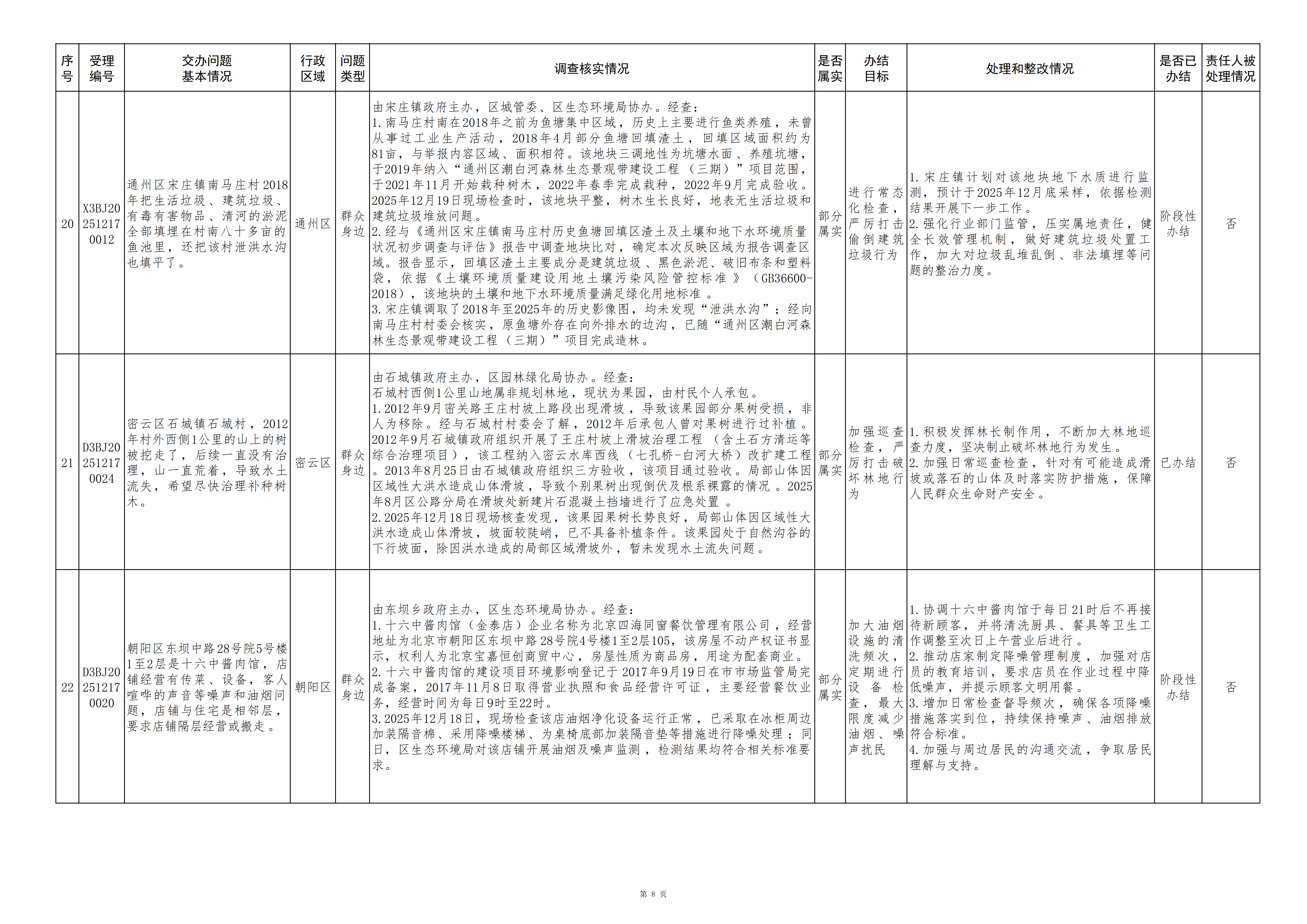 中央生态环境保护督察群众信访举报转办和边督边改公开情况（第二十九批）