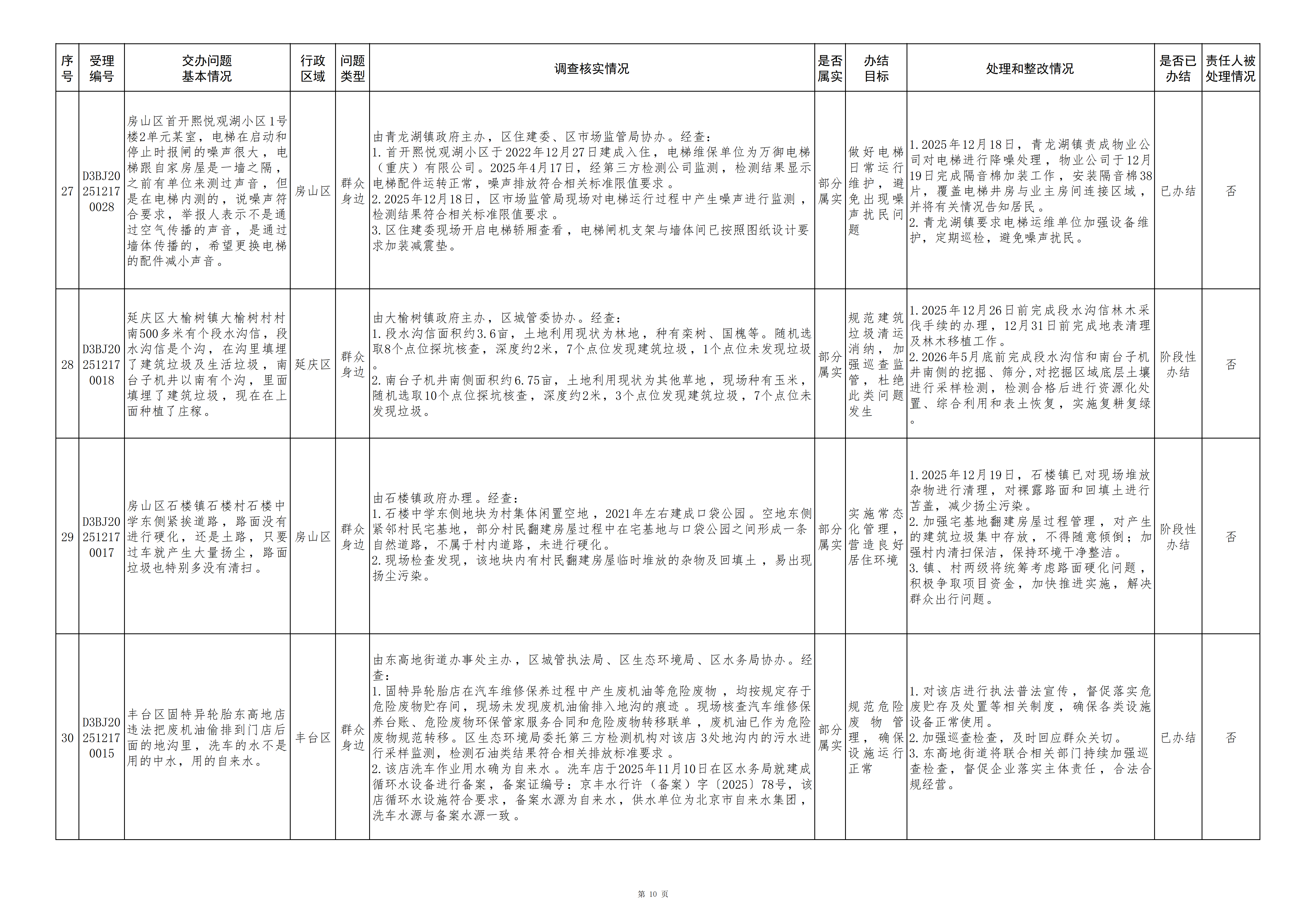 中央生态环境保护督察群众信访举报转办和边督边改公开情况（第二十九批）