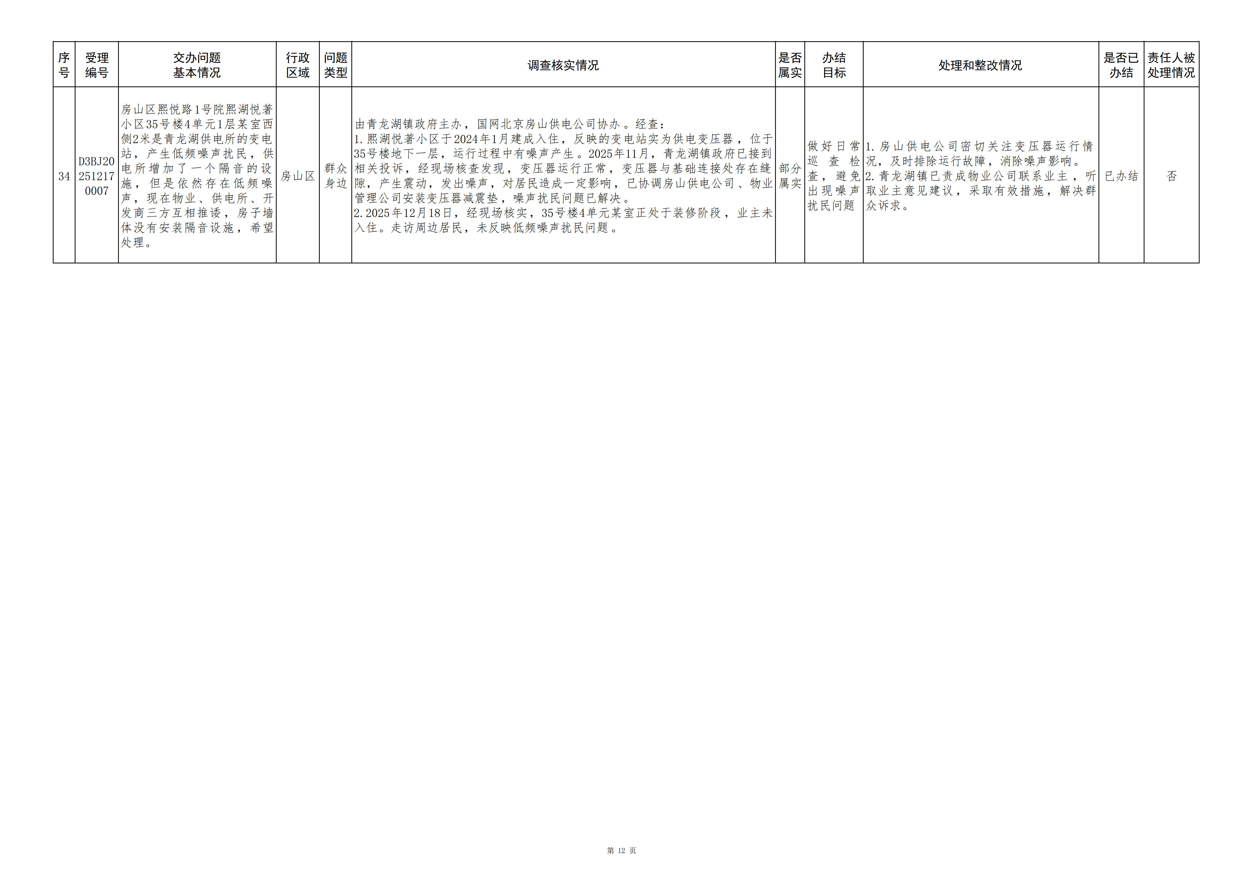 中央生态环境保护督察群众信访举报转办和边督边改公开情况（第二十九批）
