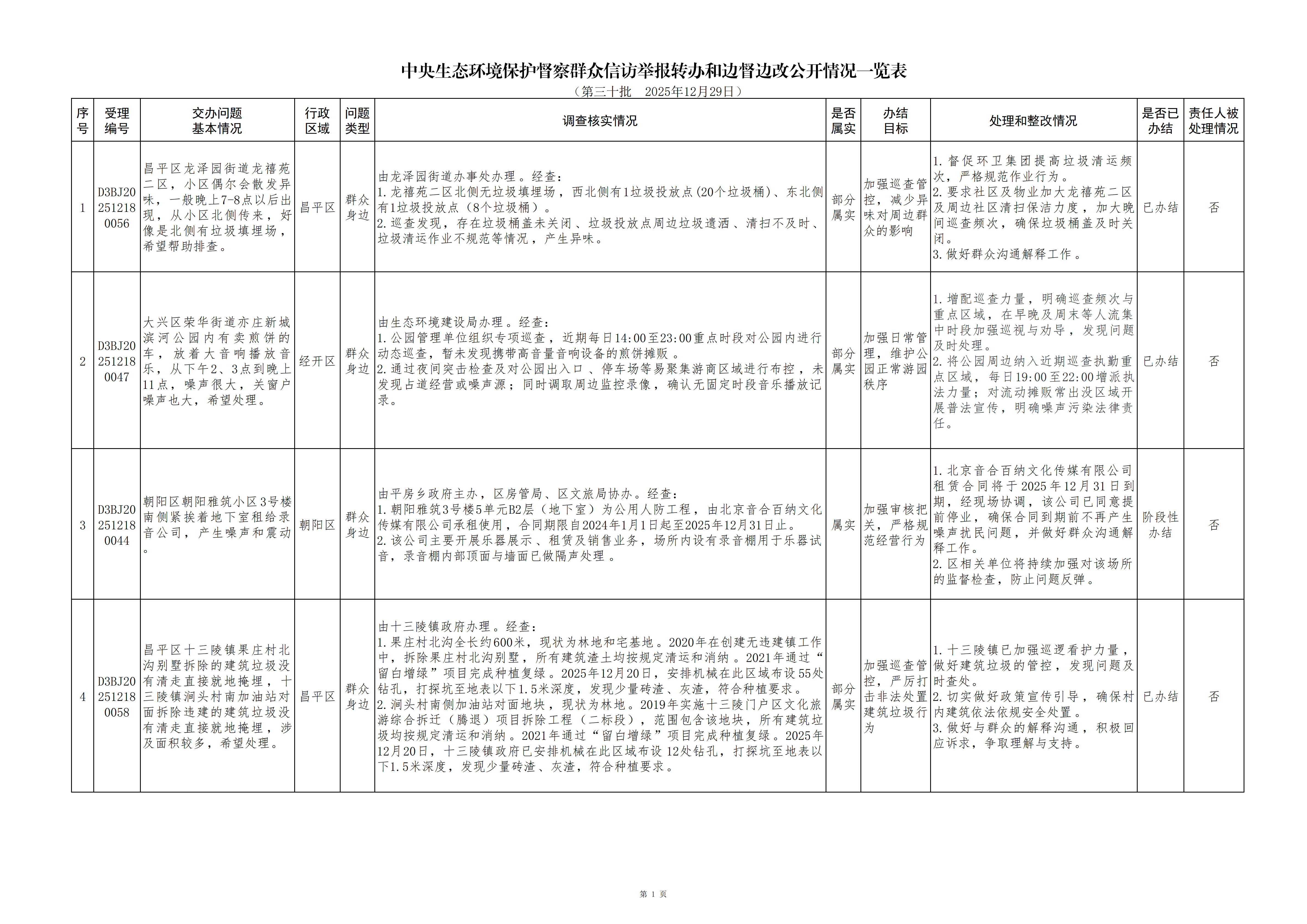 1中央生态环境保护督察群众信访举报转办和边督边改公开情况（第三十批）