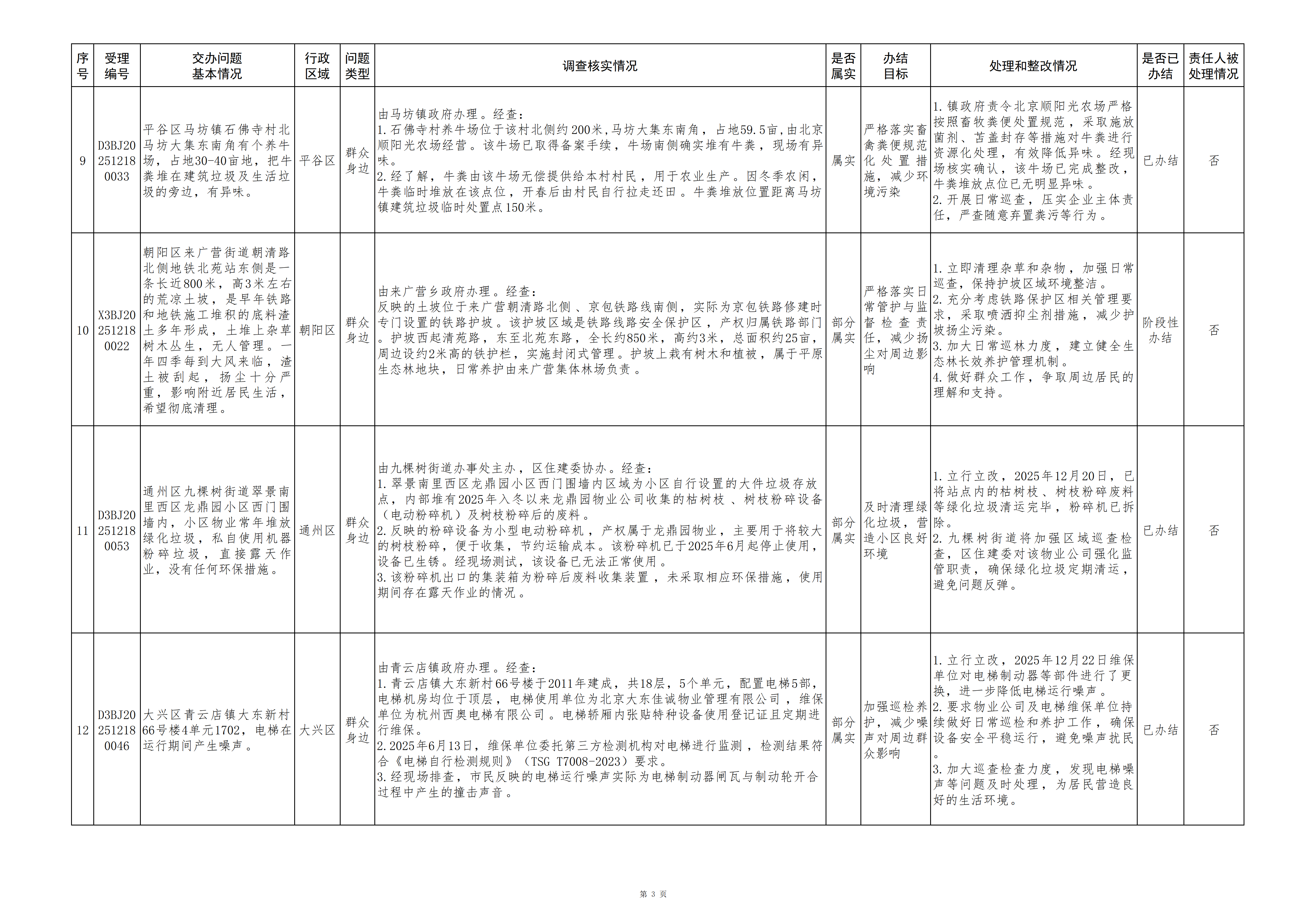 1中央生态环境保护督察群众信访举报转办和边督边改公开情况（第三十批）