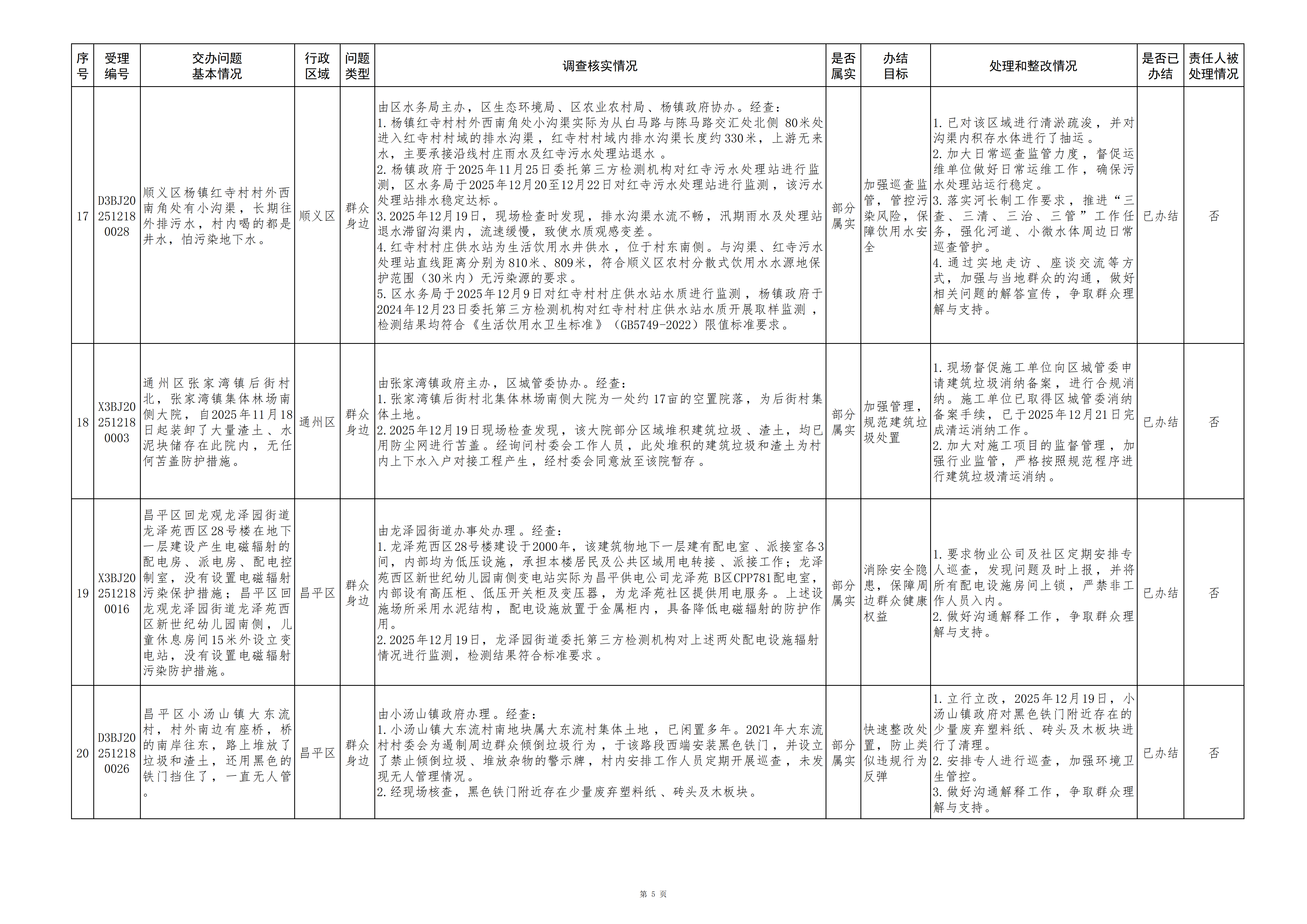 1中央生态环境保护督察群众信访举报转办和边督边改公开情况（第三十批）