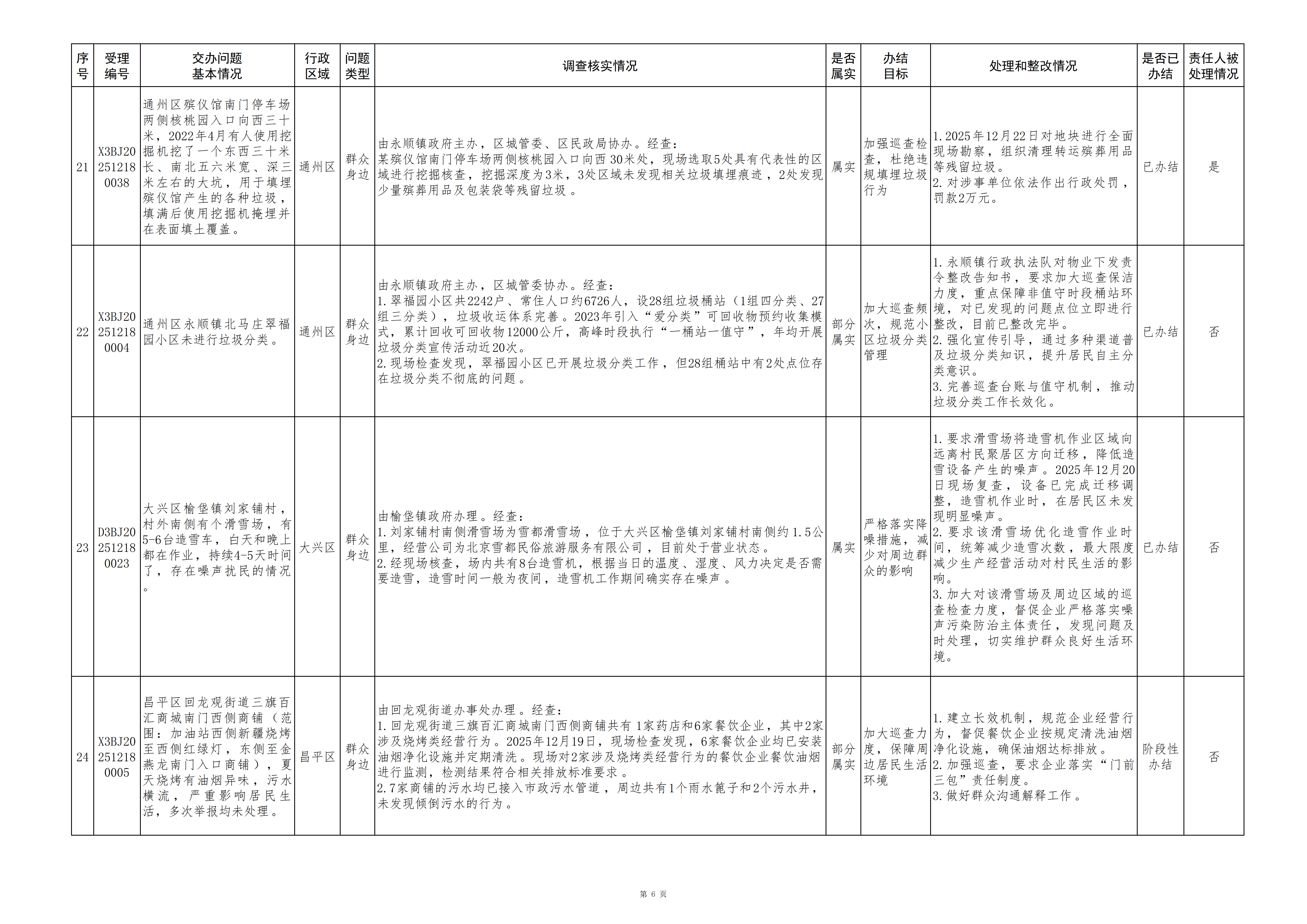 1中央生态环境保护督察群众信访举报转办和边督边改公开情况（第三十批）