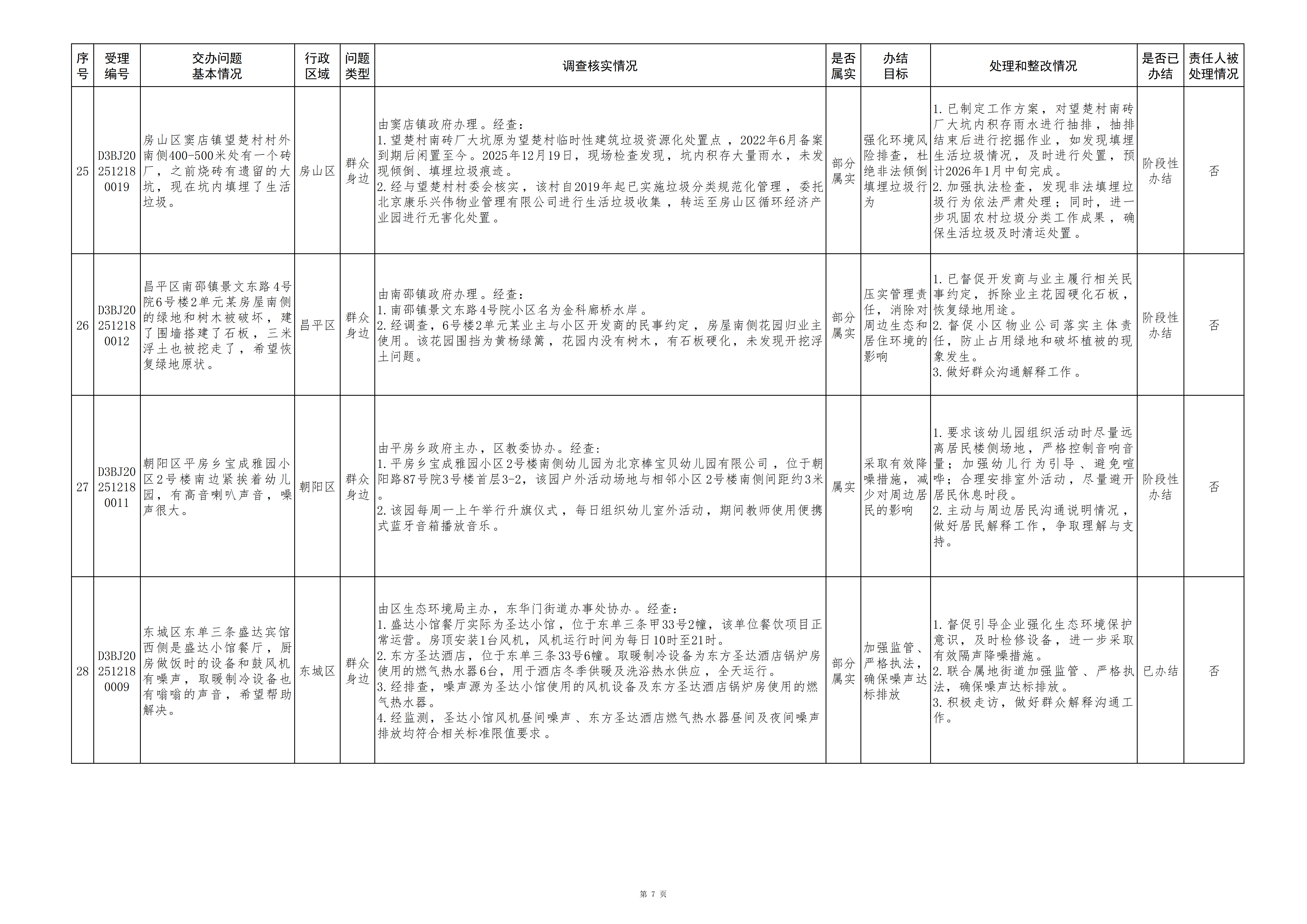 1中央生态环境保护督察群众信访举报转办和边督边改公开情况（第三十批）