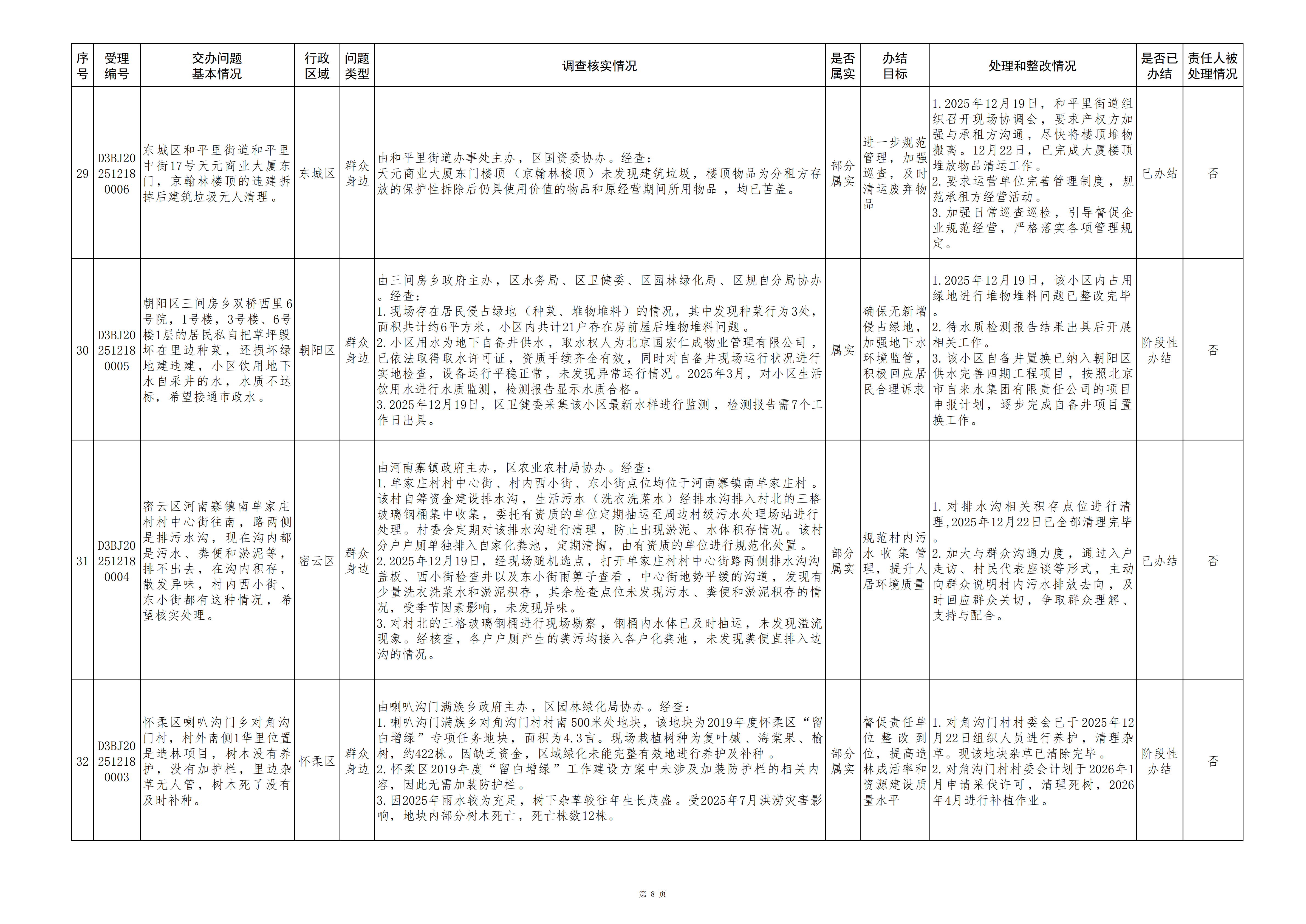 1中央生态环境保护督察群众信访举报转办和边督边改公开情况（第三十批）