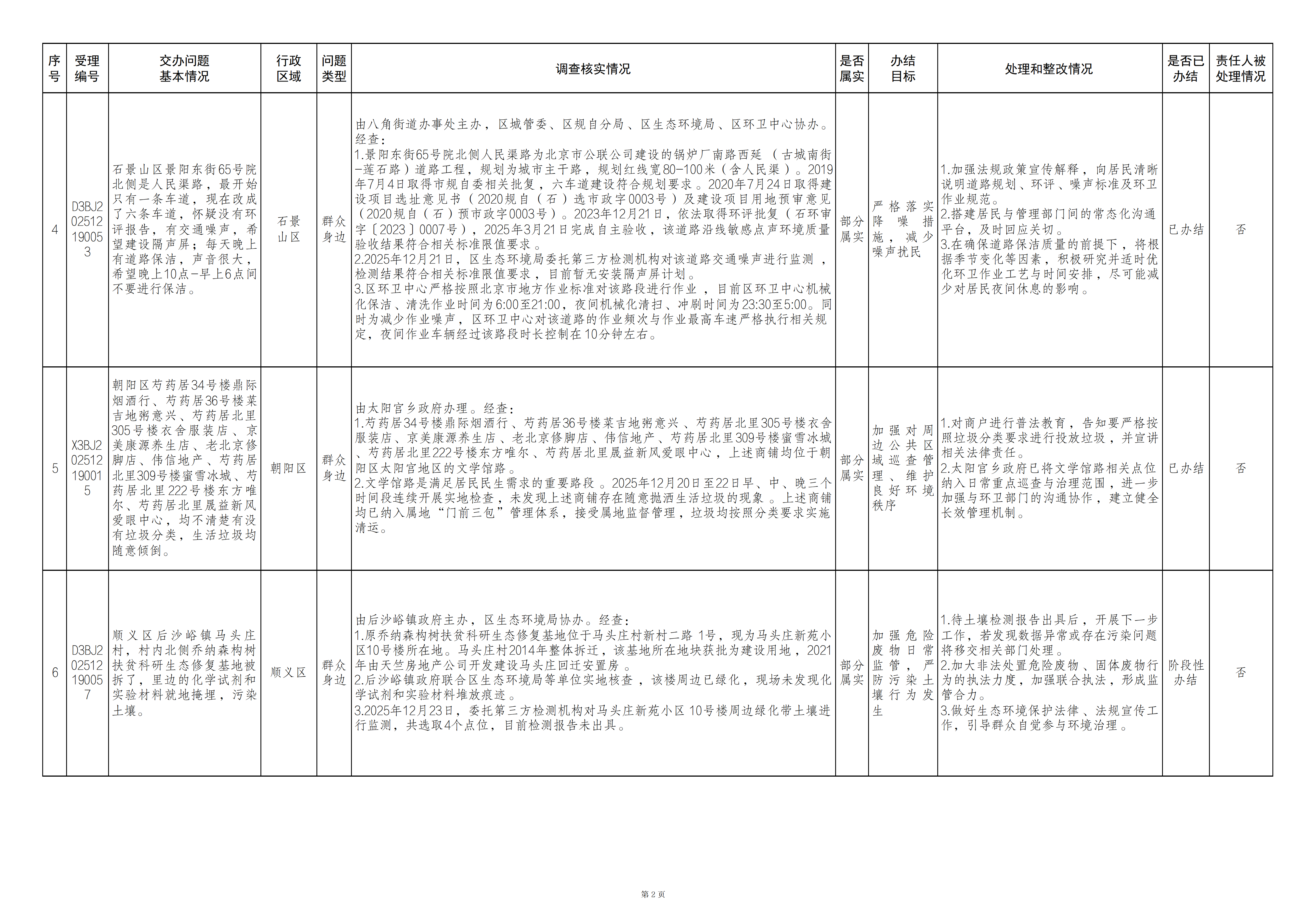中央生态环境保护督察群众信访举报转办和边督边改公开情况（第三十一批）