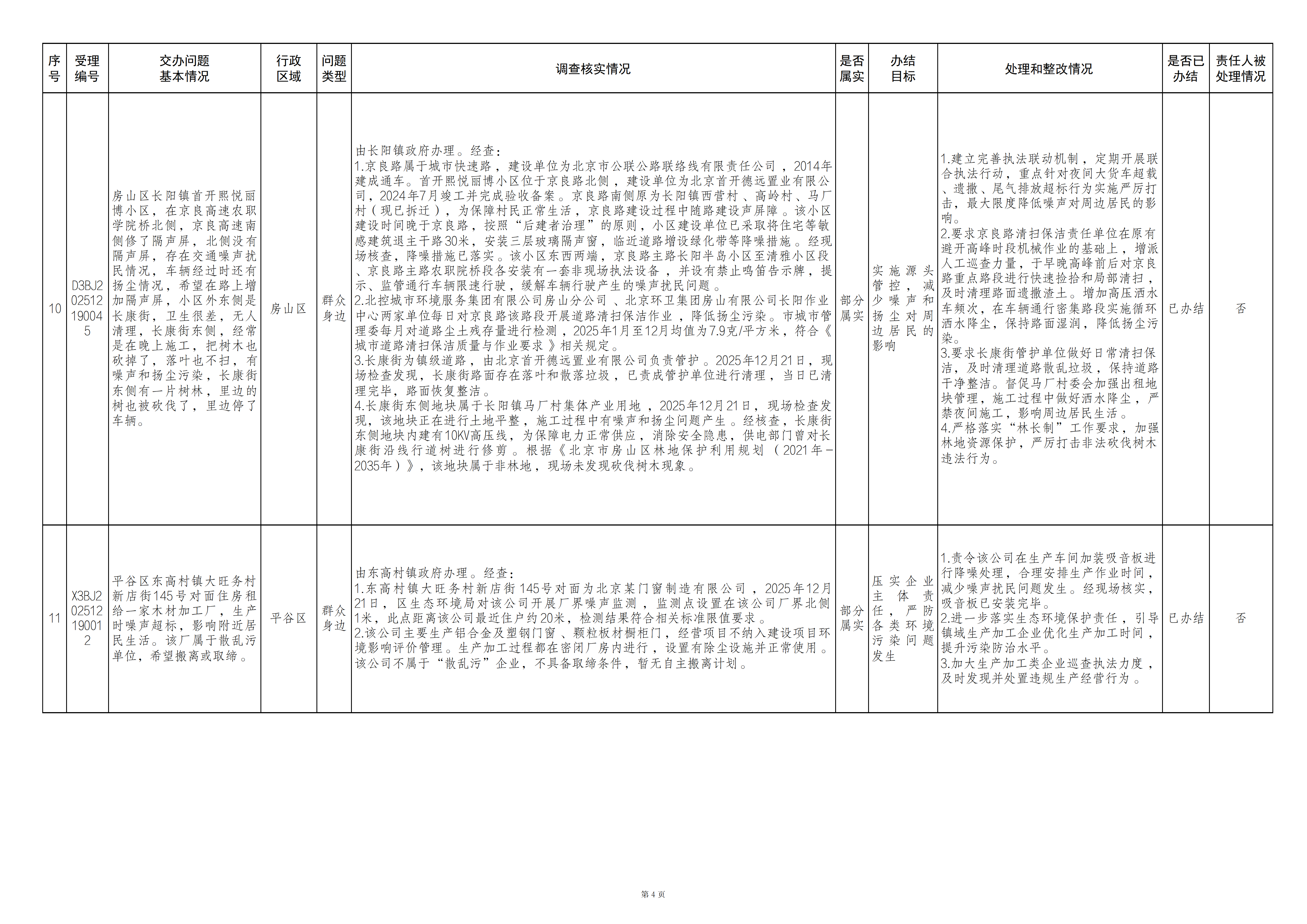 中央生态环境保护督察群众信访举报转办和边督边改公开情况（第三十一批）