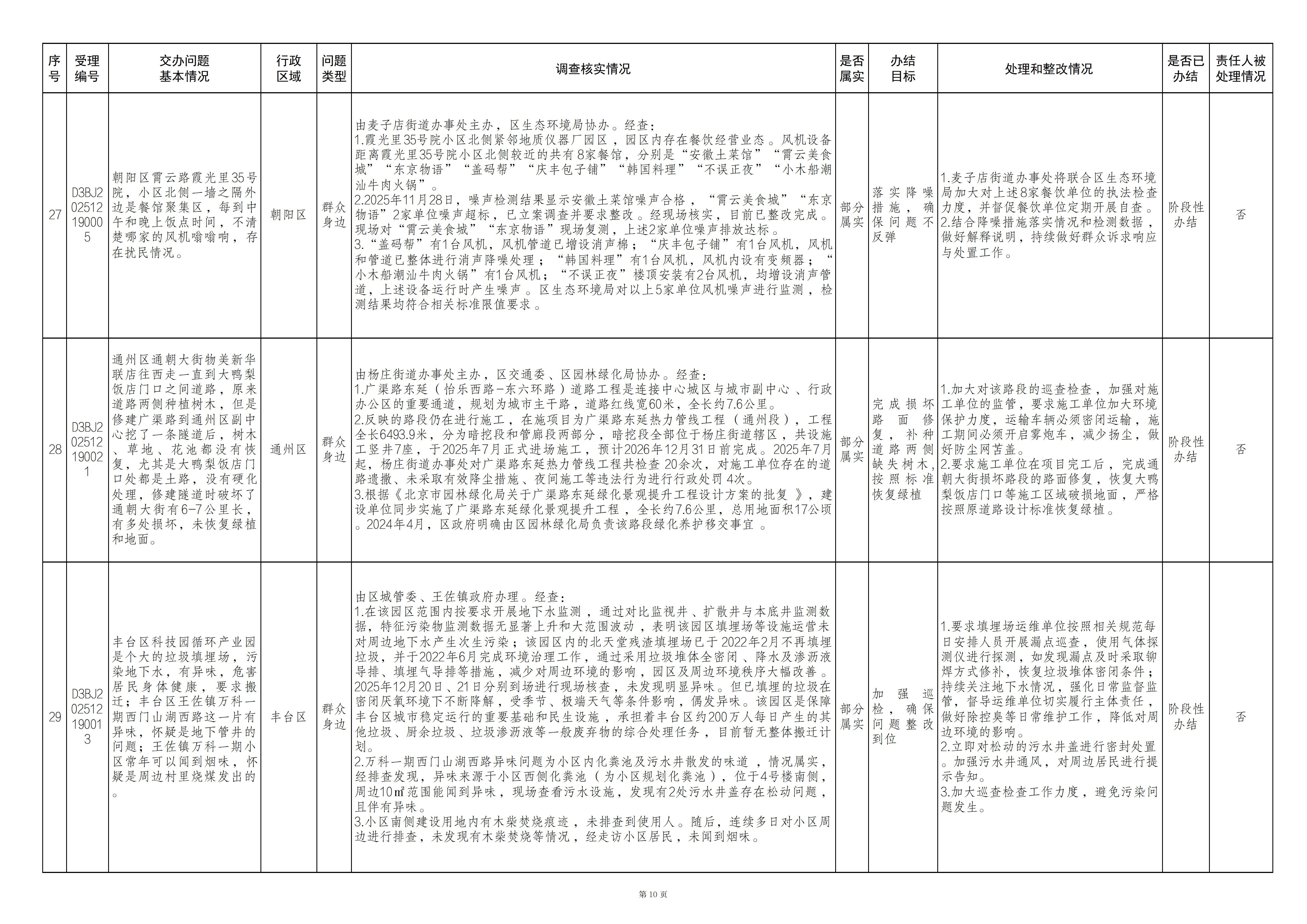 中央生态环境保护督察群众信访举报转办和边督边改公开情况（第三十一批）
