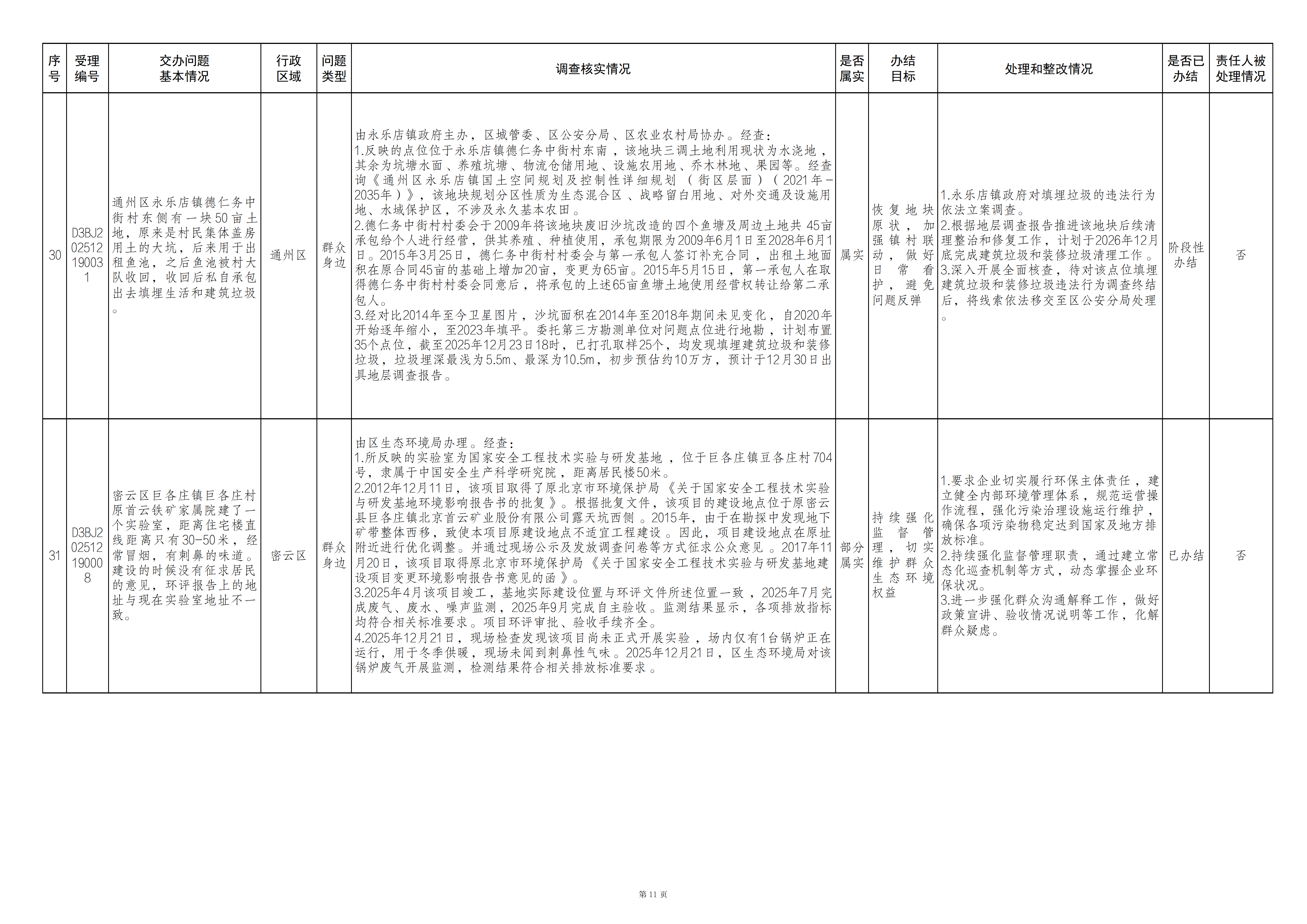 中央生态环境保护督察群众信访举报转办和边督边改公开情况（第三十一批）