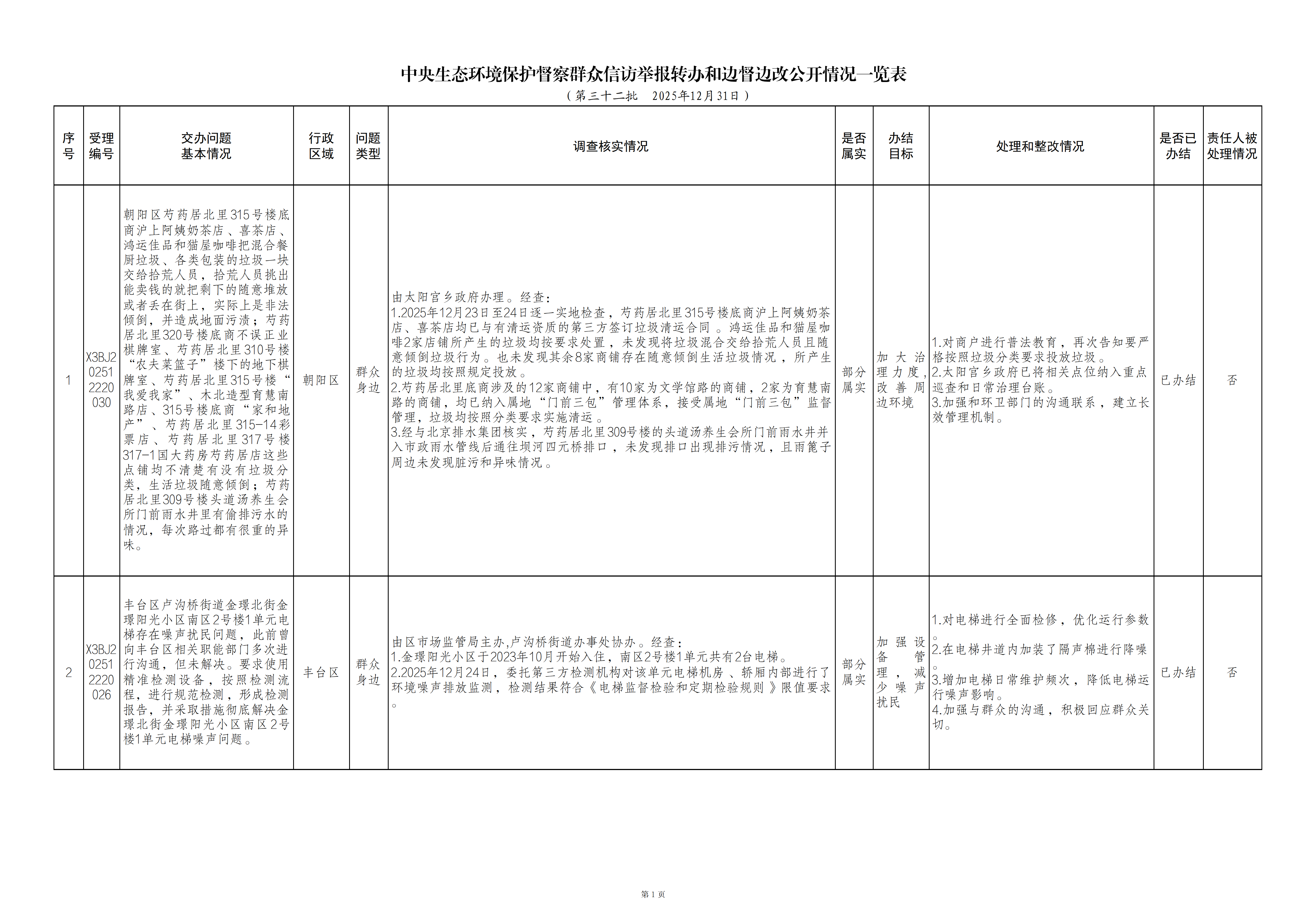 中央生态环境保护督察群众信访举报转办和边督边改公开情况（第三十二批）