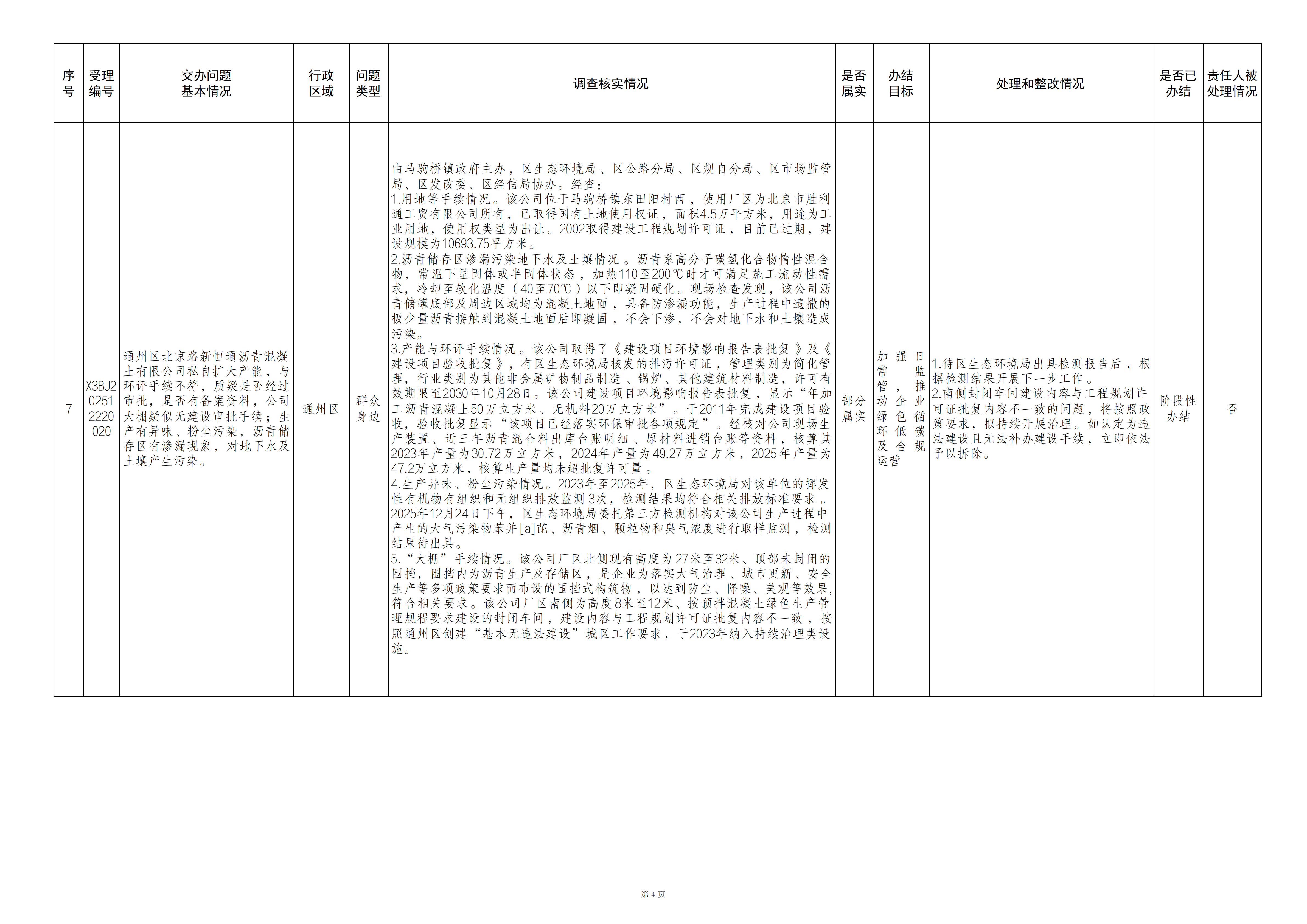 中央生态环境保护督察群众信访举报转办和边督边改公开情况（第三十二批）
