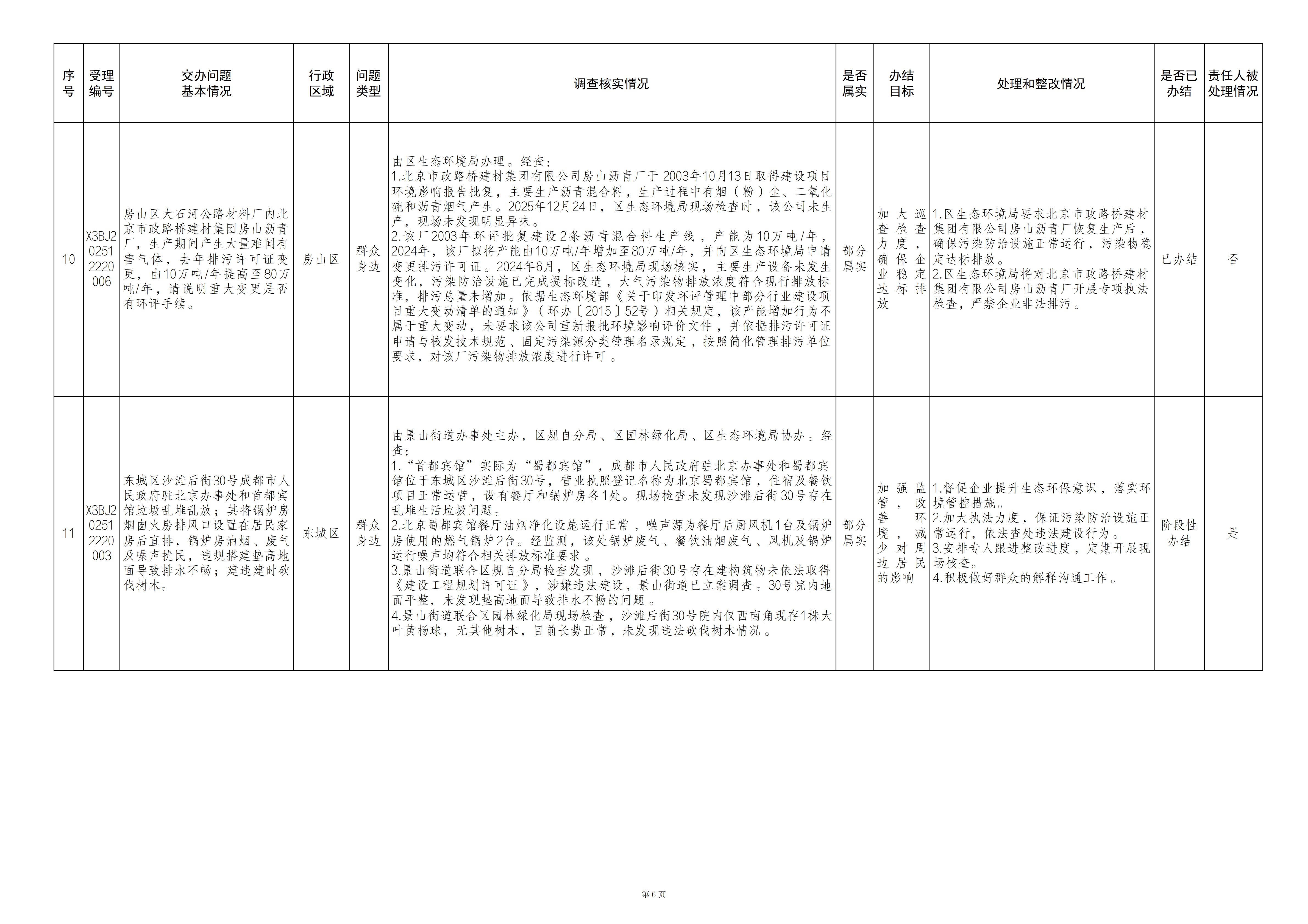 中央生态环境保护督察群众信访举报转办和边督边改公开情况（第三十二批）