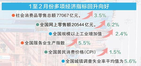 今年国民经济实现“稳开局”