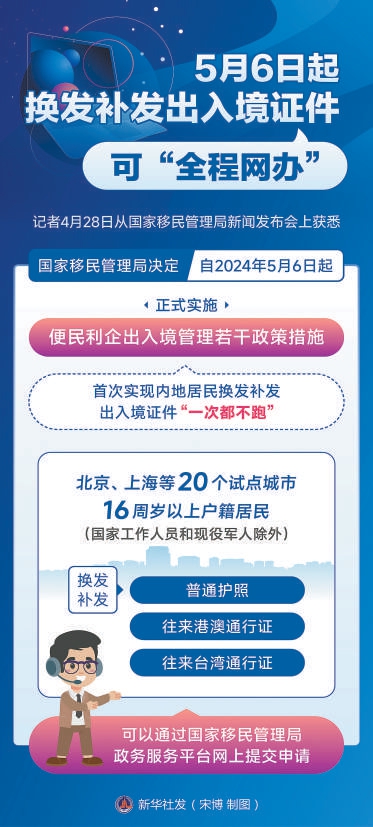 5月6日起换发补发出入境证件可“全程网办” 在北京等20个城市试点 京沪六类人才可以申办赴港澳人才签注