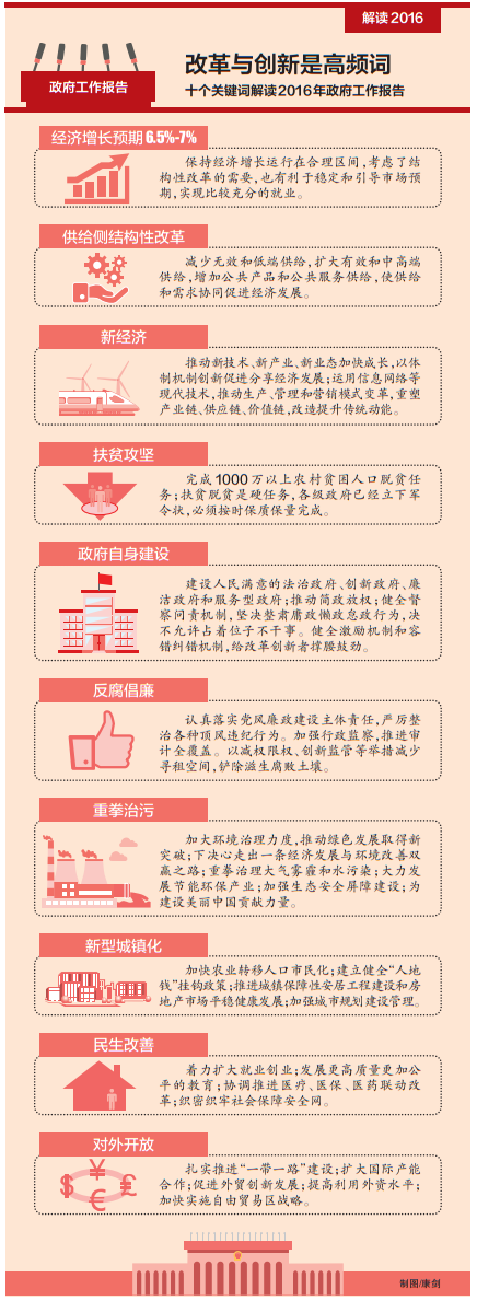 解读2016
