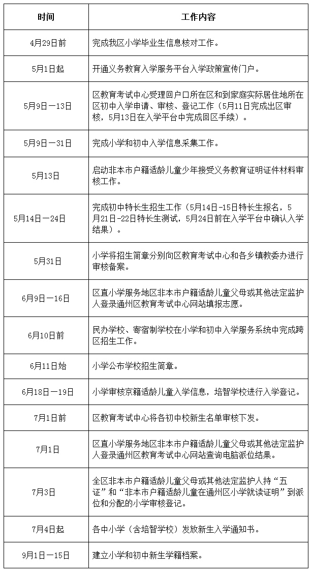 2016年通州区义务教育阶段入学工作时