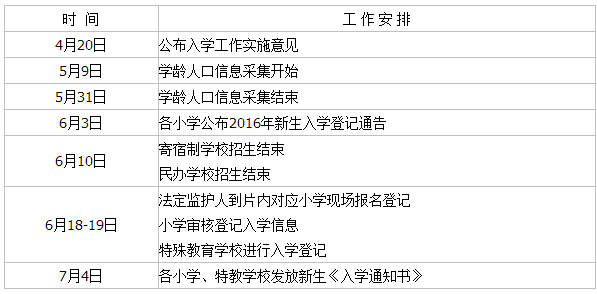 西城区2016年小学入学工作日程安排