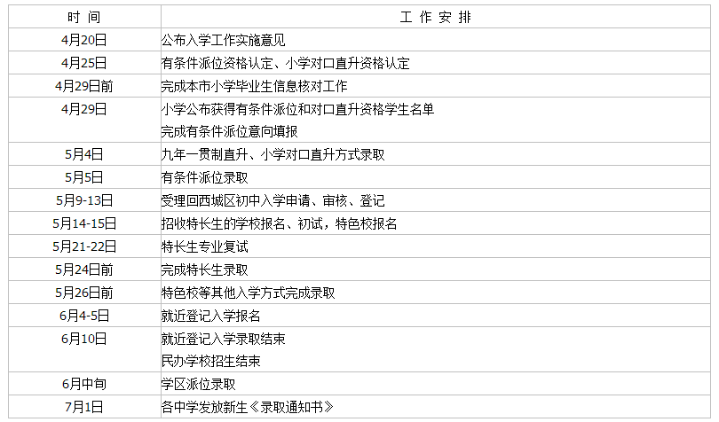西城区2016年初中入学工作日程安排