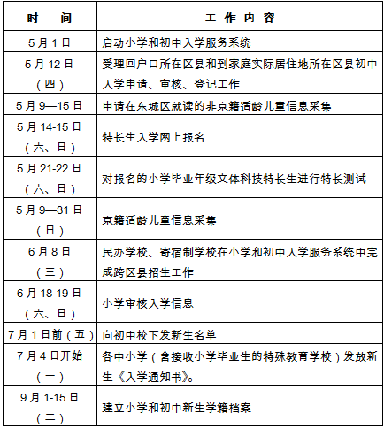 东城区2016年义务教育阶段入学工作时间表