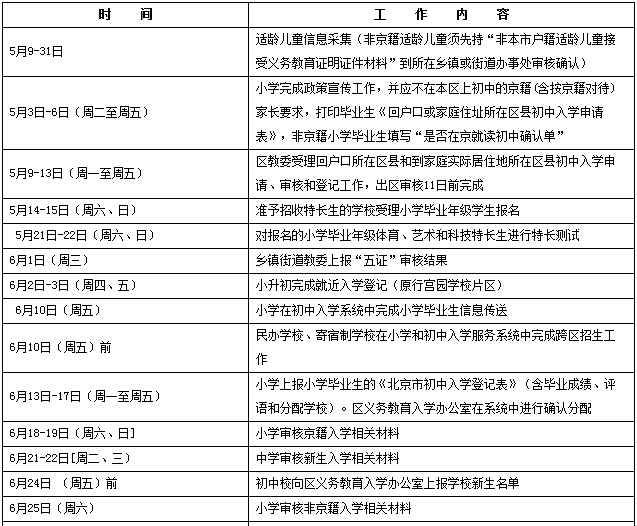 房山区2016年义务教育阶段入学工作时间表