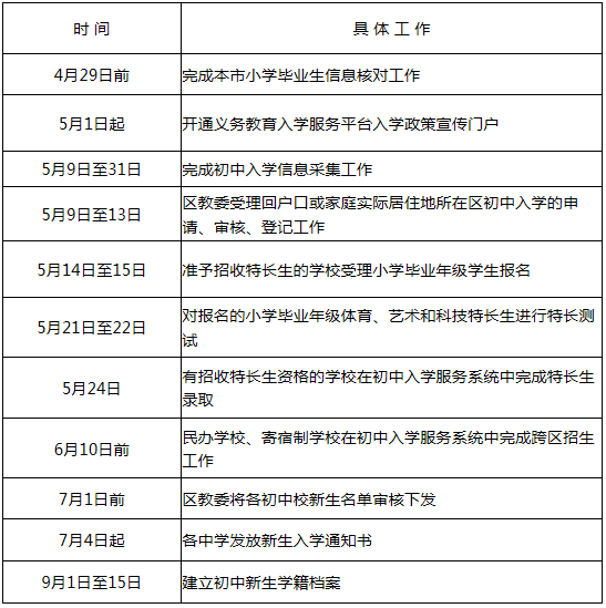 2016年顺义区初中入学工作日程安排.png