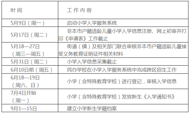 2016年海淀区小学入学工作日程安排