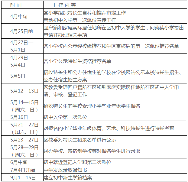 2016年海淀区初中入学工作日程安排