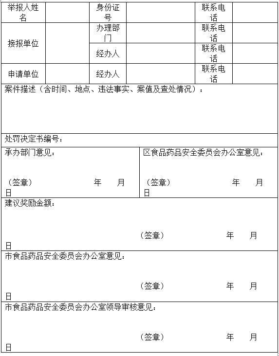 食品药品安全违法案件线索举报结案审批表