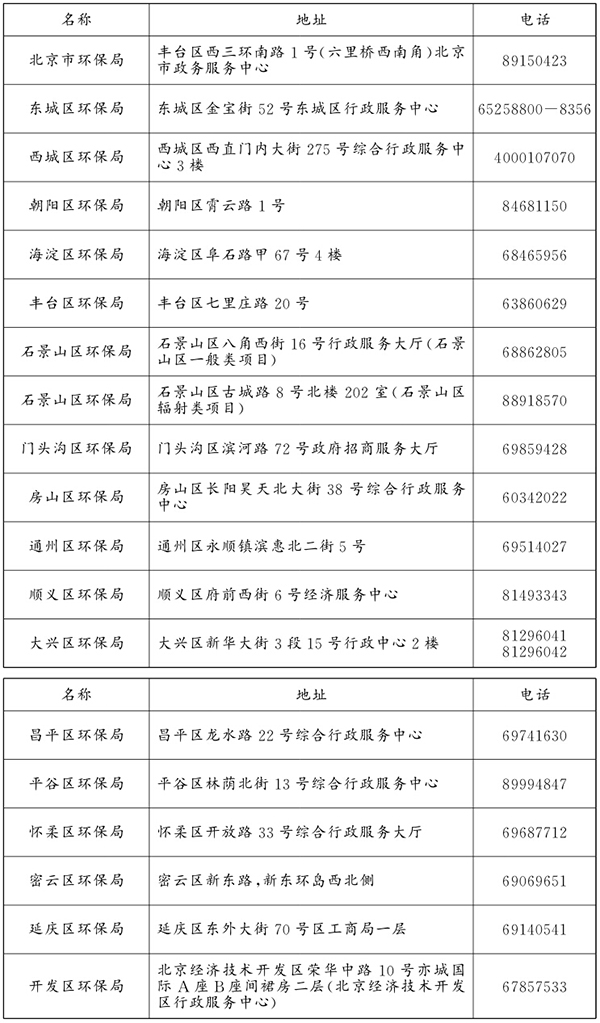 北京市环保局、各区环保局办理地址和电话