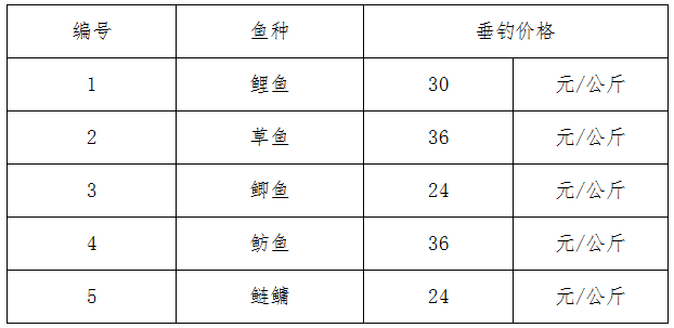 常见鱼种垂钓价格表.png
