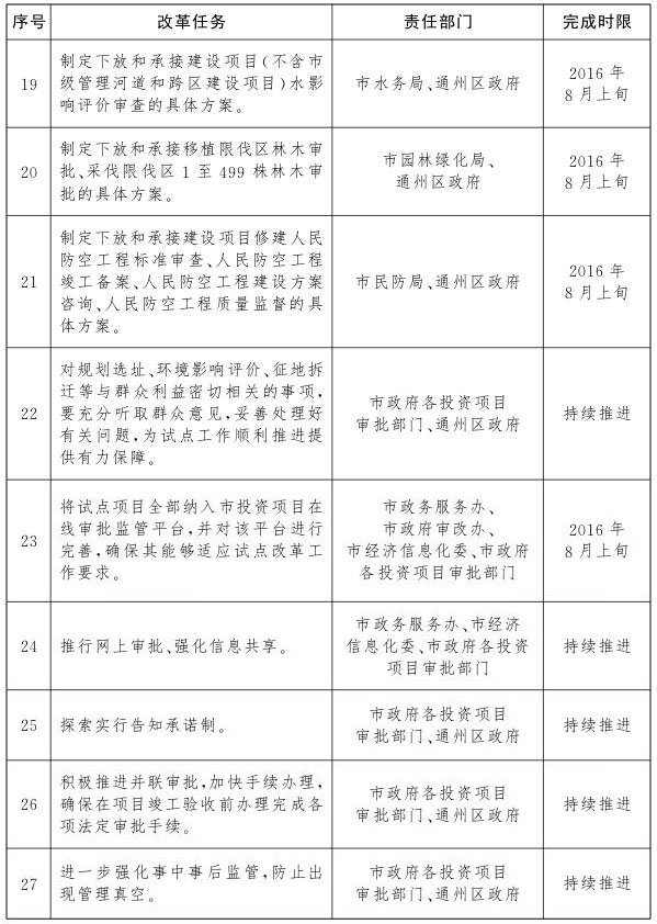 北京市公共服务类建设项目投资审批改革试点任务分工