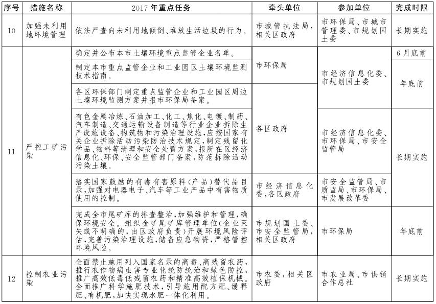 北京市土壤污染防治工作方案2017年重点任务分解