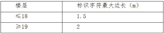 建筑物名称字符尺寸