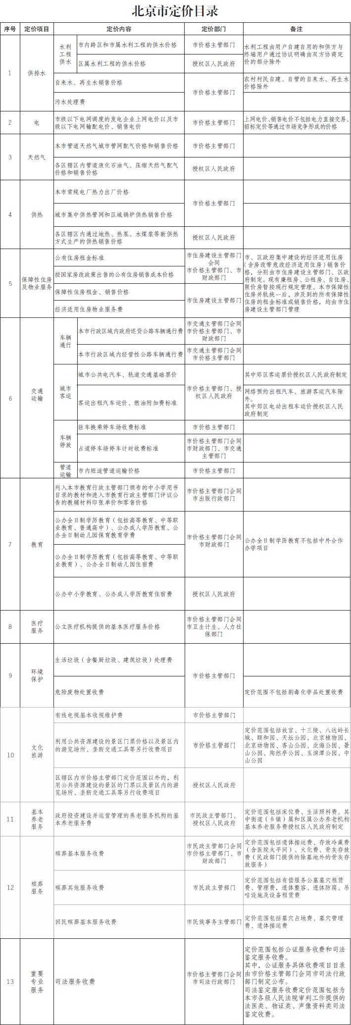 北京市定价目录.jpg