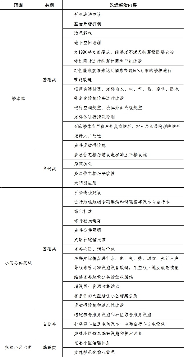 整治菜单.jpg