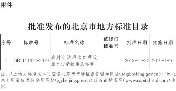 附件：批准发布的北京市地方标准目录-2.jpg