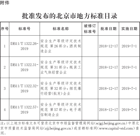 附件：批准发布的北京市地方标准目录.jpg