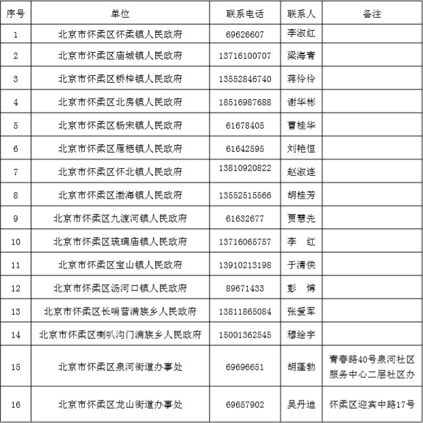 附件3：各镇乡政府、街道办事处审核联系人信息表.jpg