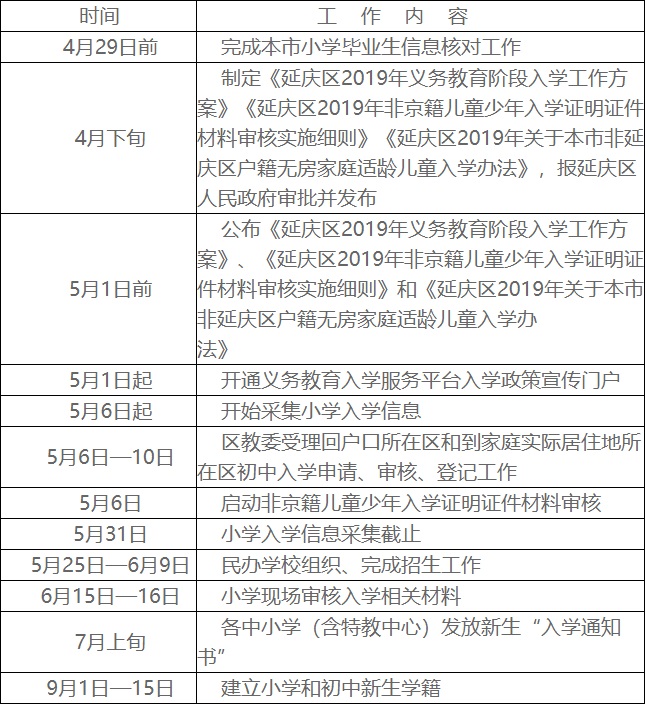 附件：延庆区2019年义务教育阶段入学工作时间安排表.jpg
